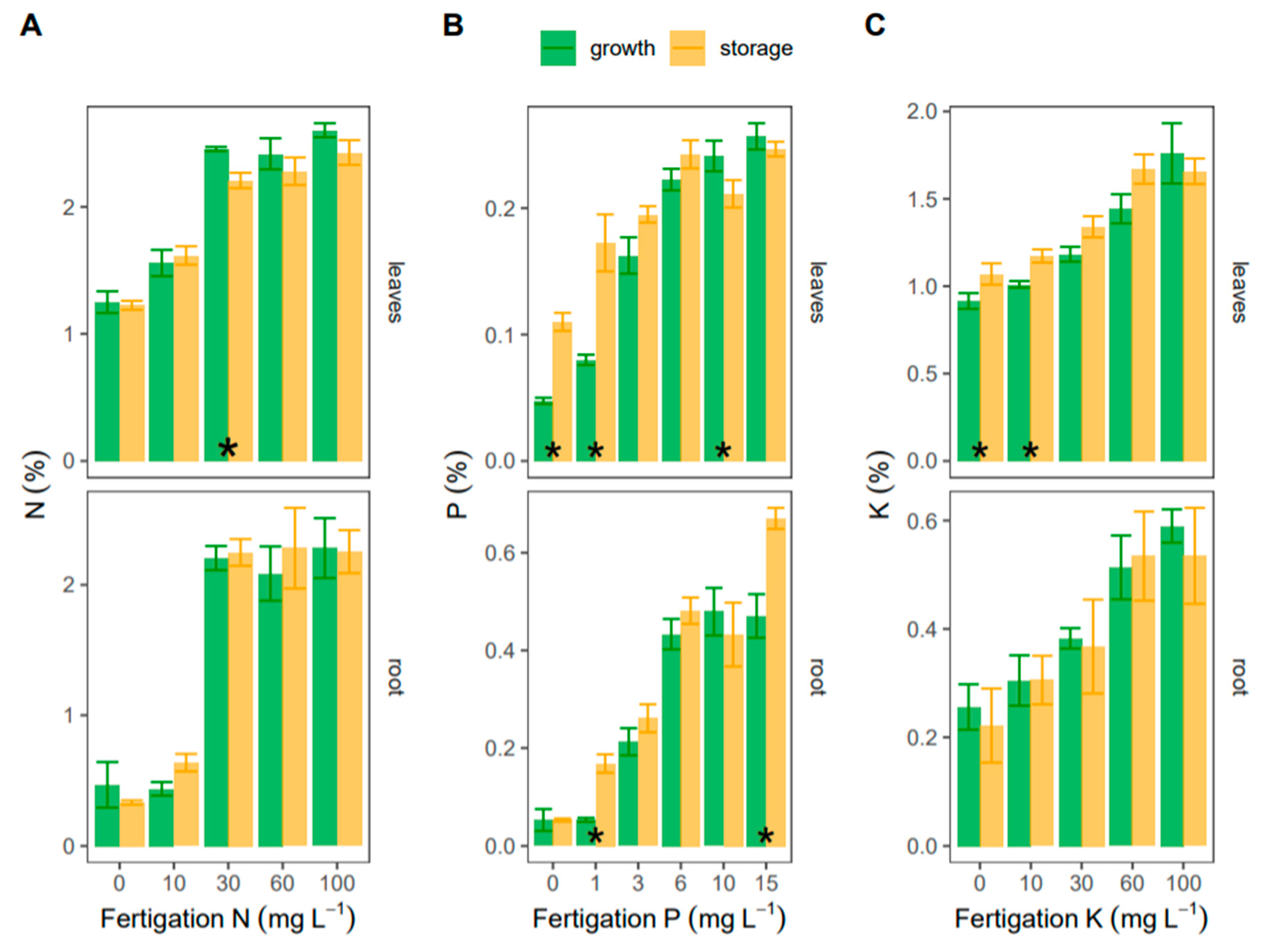 Agronomy 10 01277 g003