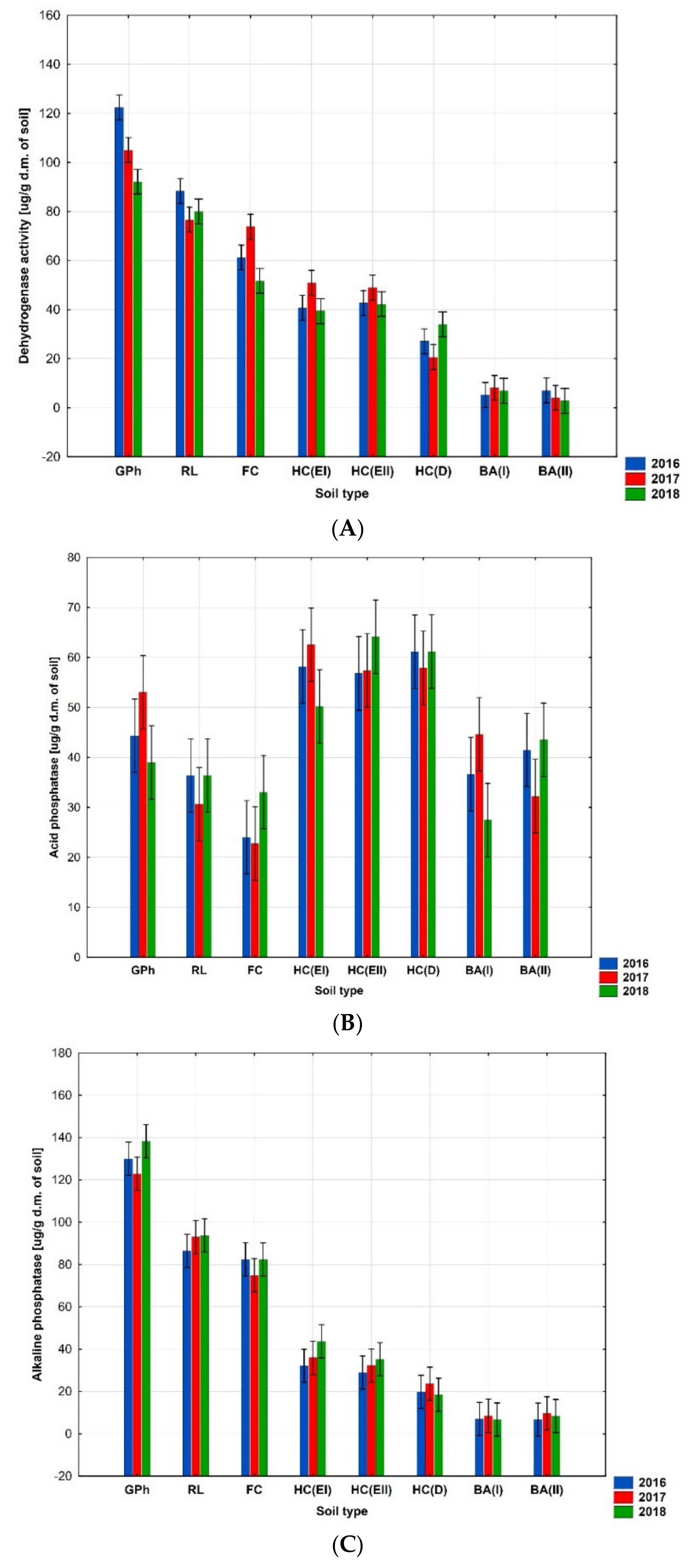 Agronomy 10 01279 g005