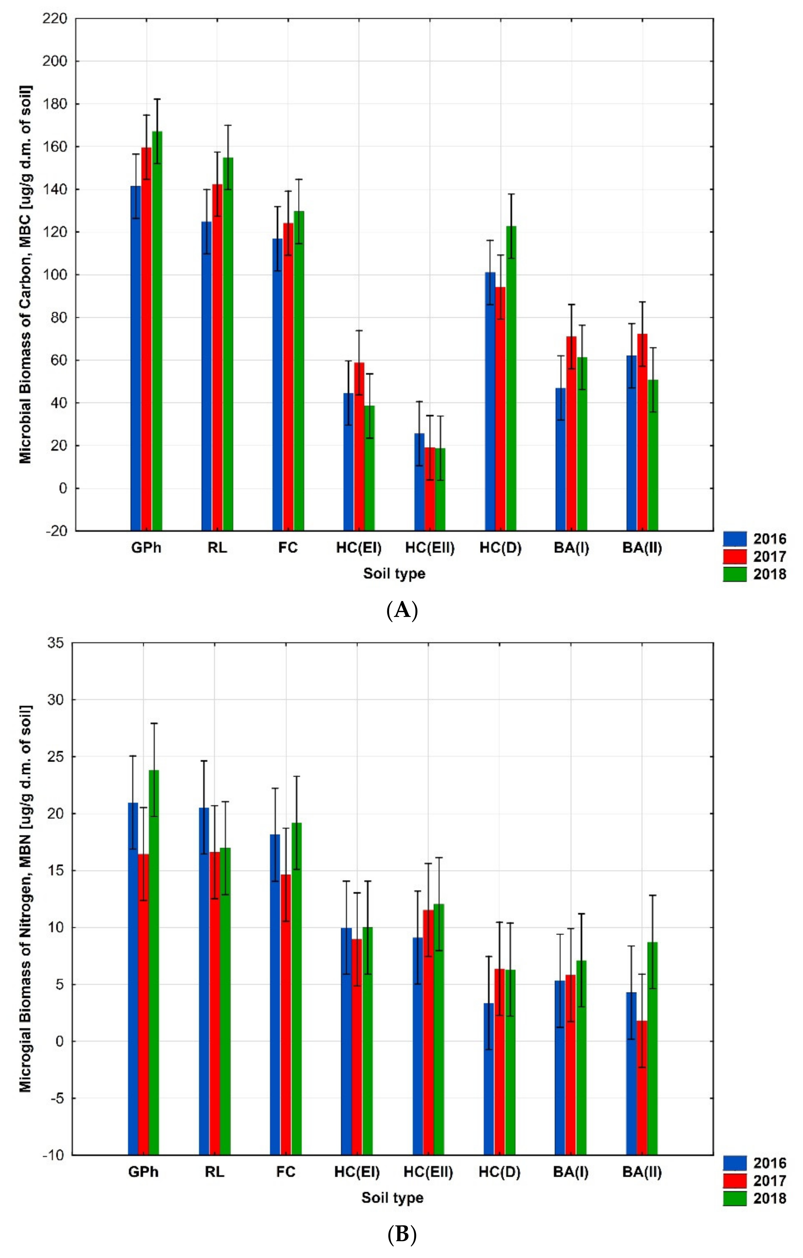 Agronomy 10 01279 g006