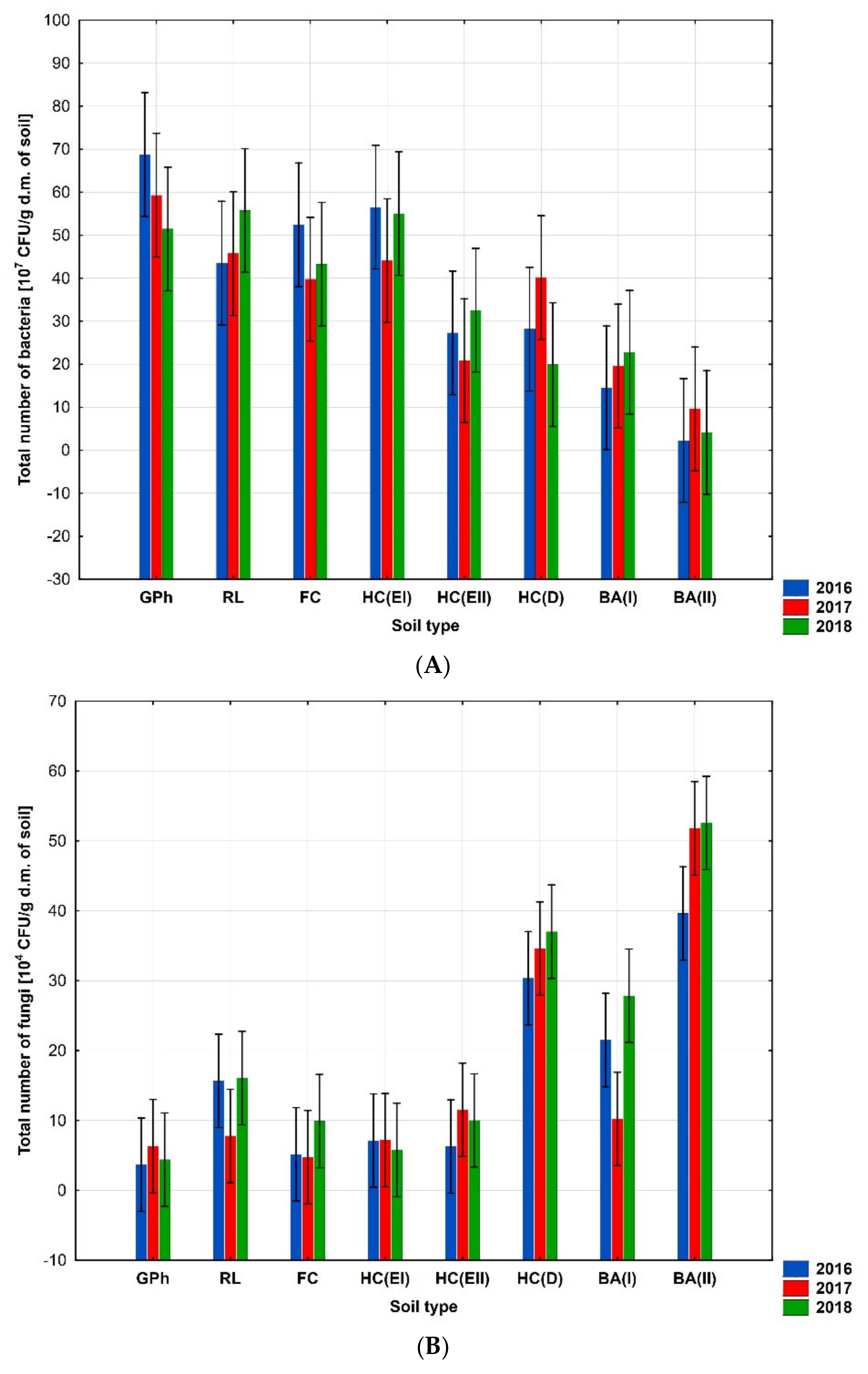 Agronomy 10 01279 g007