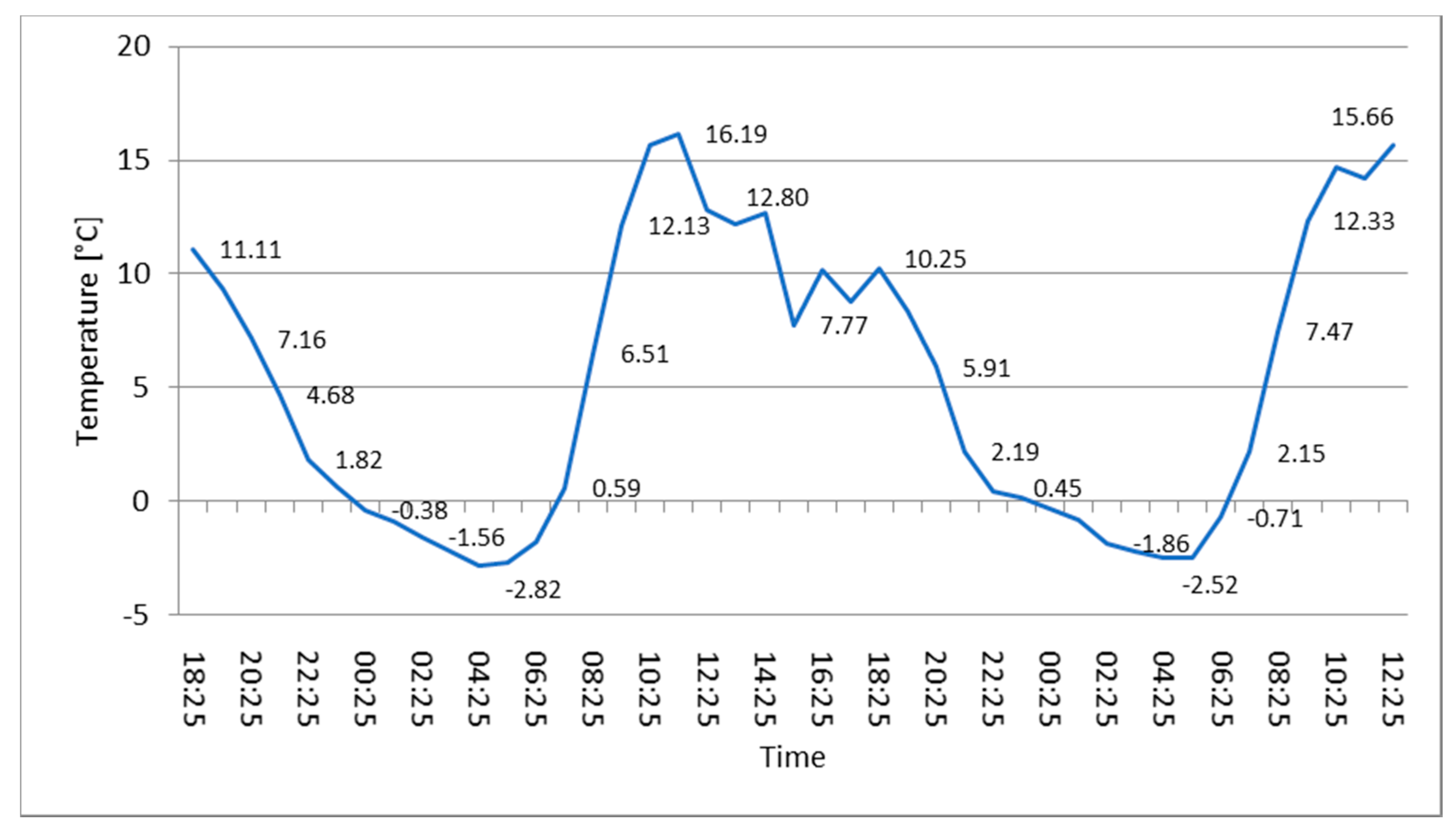 Agronomy 10 01281 g001