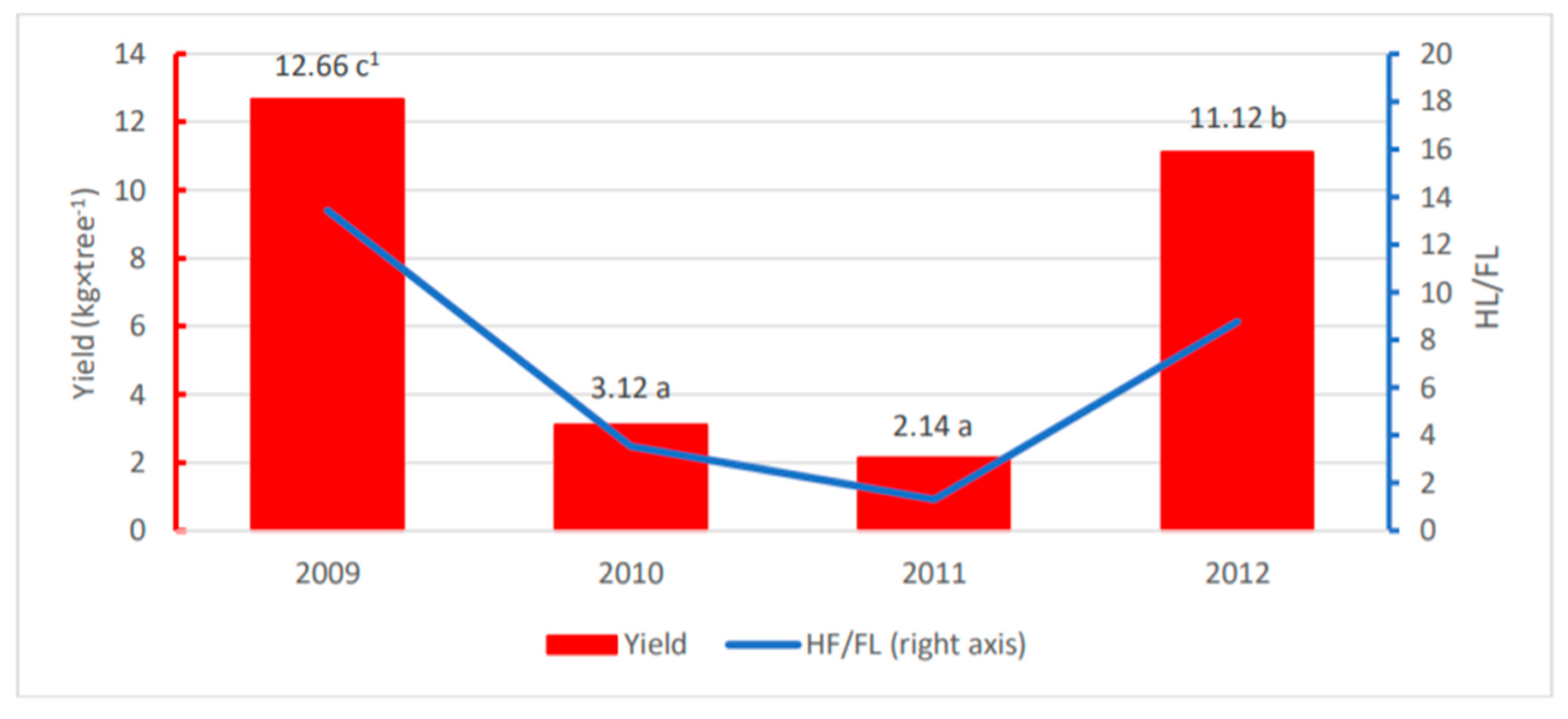 Agronomy 10 01281 g003