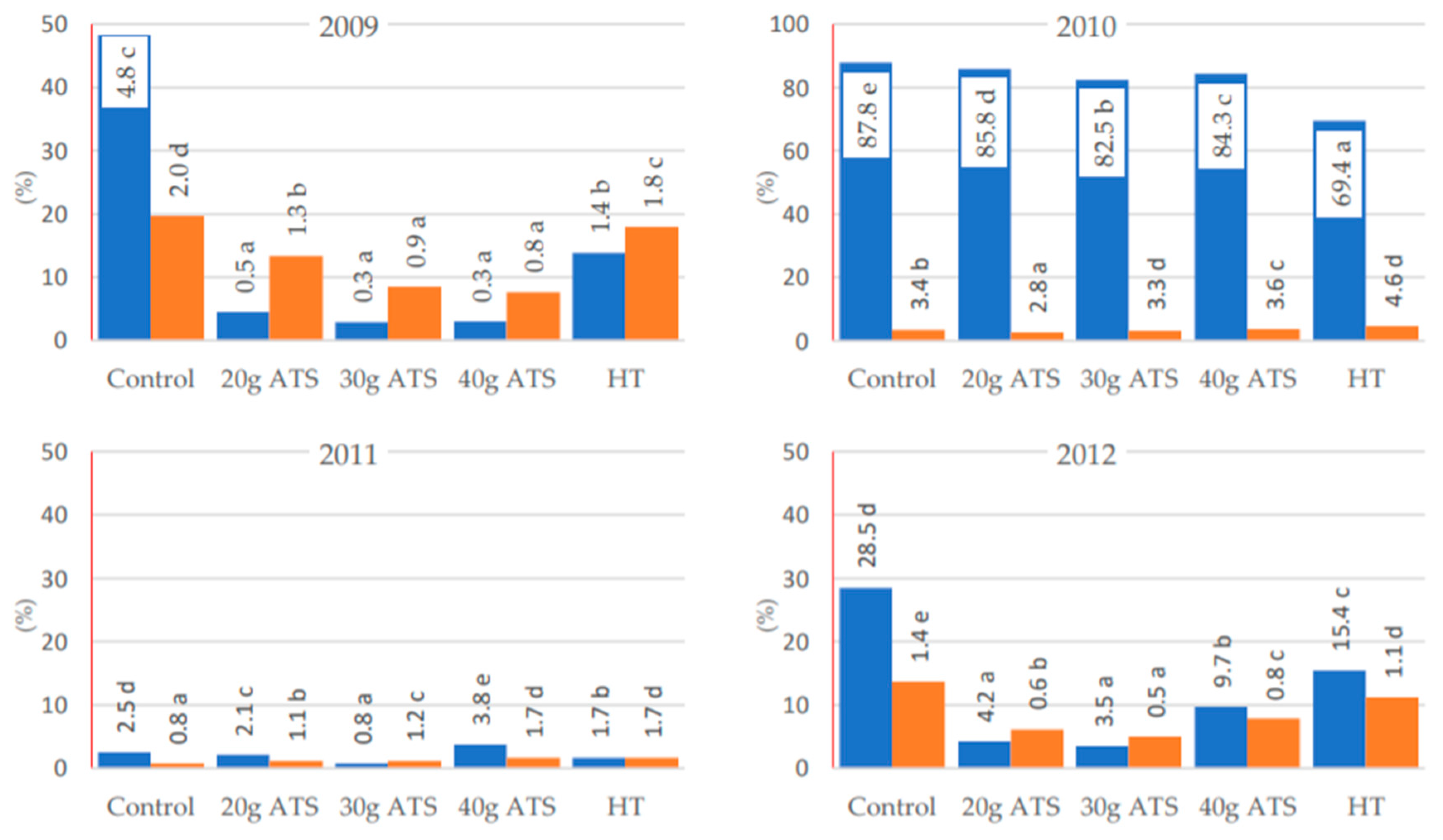 Agronomy 10 01281 g004