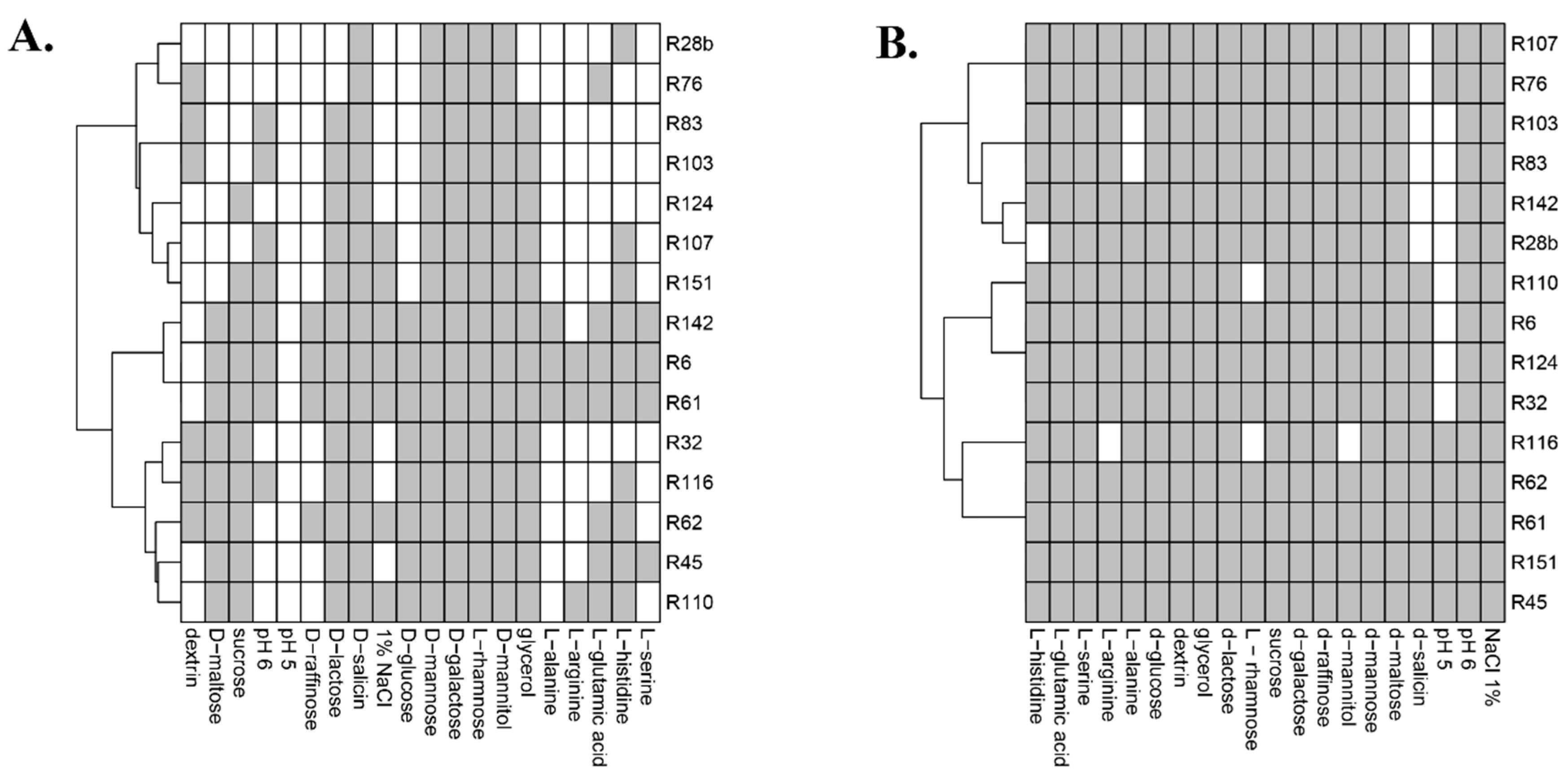 Agronomy 10 01286 g005