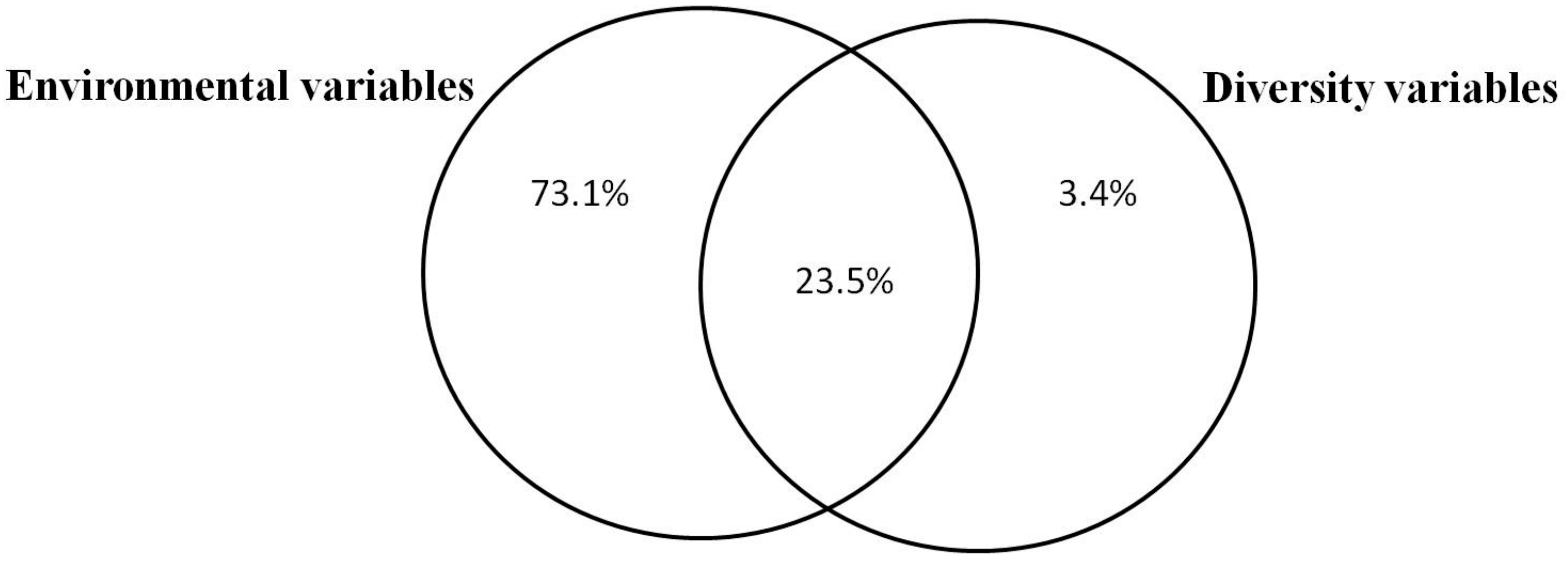 Agronomy 10 01291 g002 Agronomy 10 01291 g002