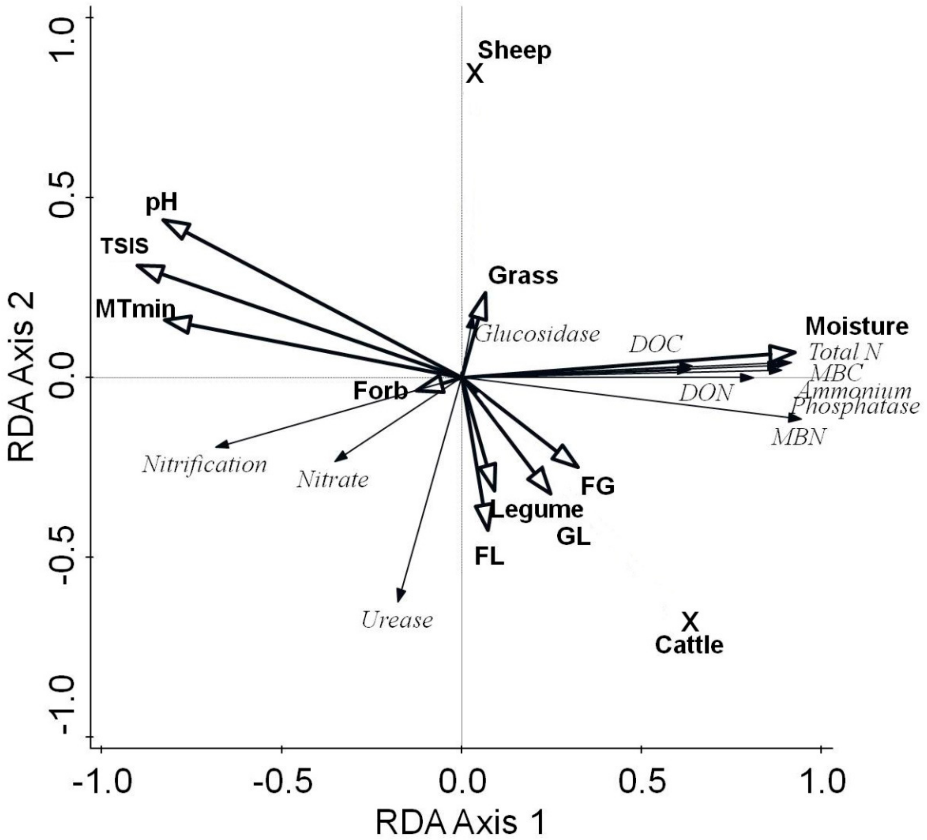 Agronomy 10 01291 g003 Agronomy 10 01291 g003