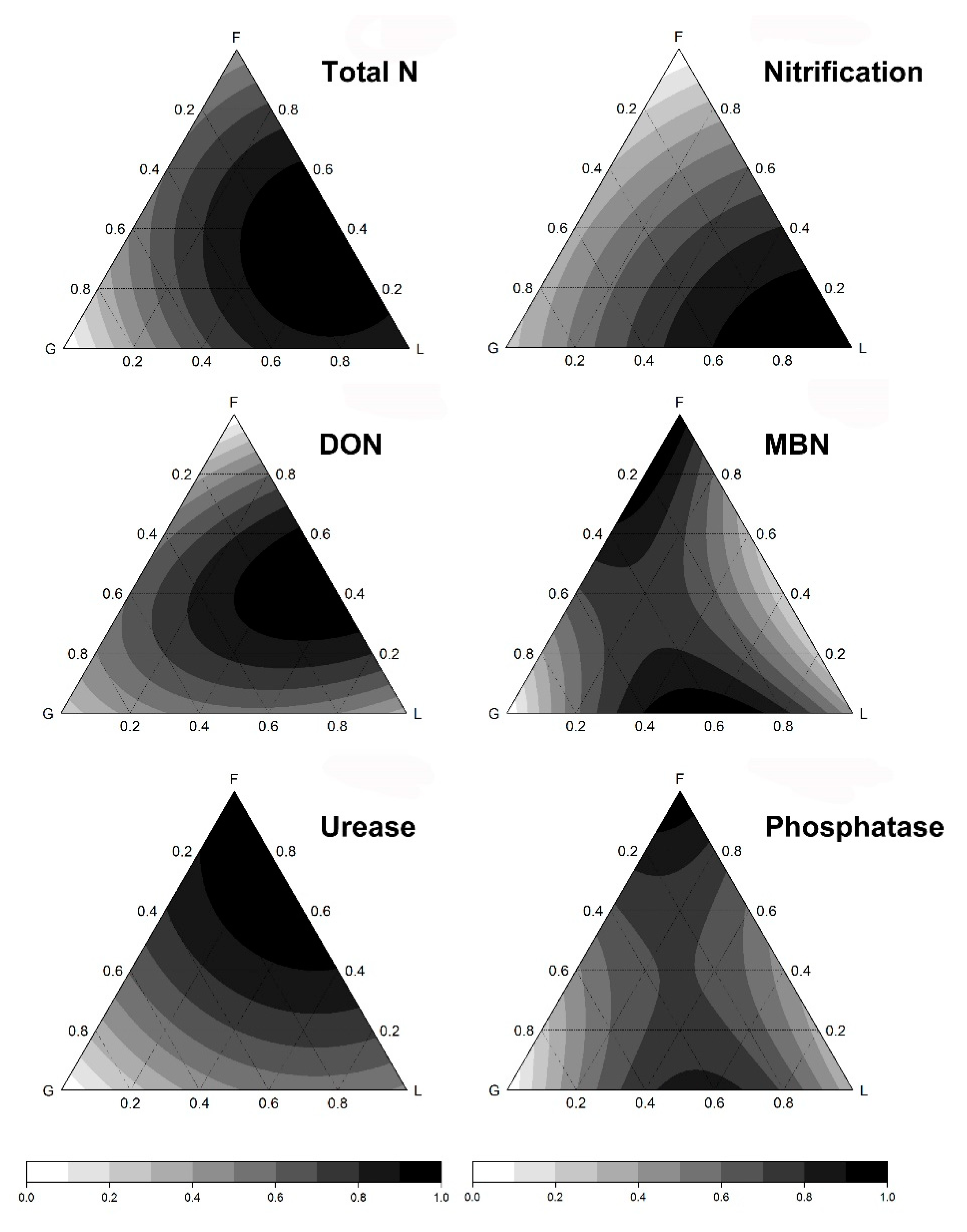 Agronomy 10 01291 g004 Agronomy 10 01291 g004
