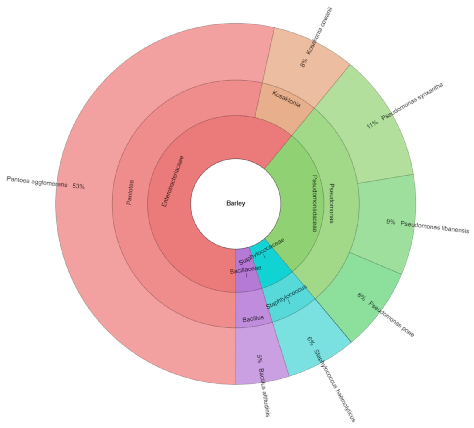 Agronomy 10 01301 g001