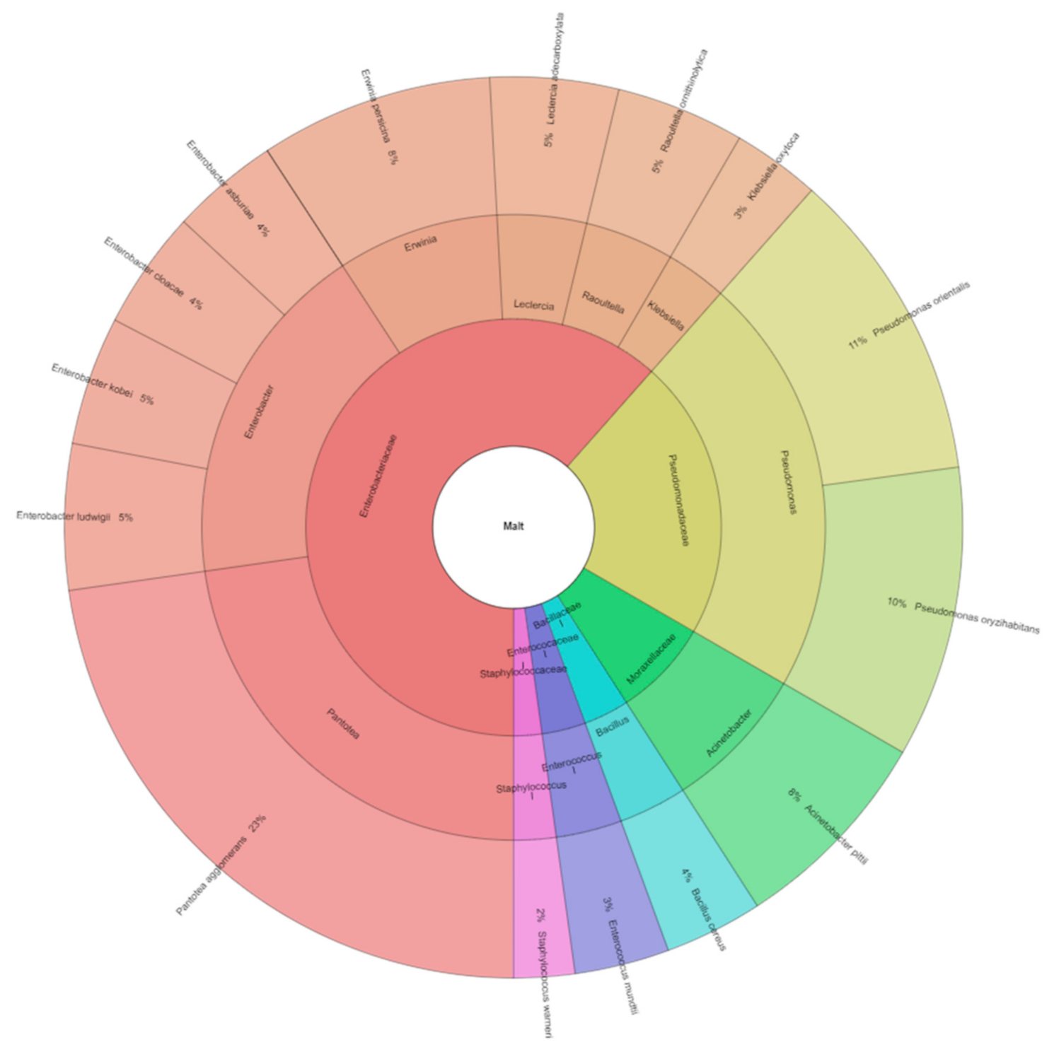 Agronomy 10 01301 g002