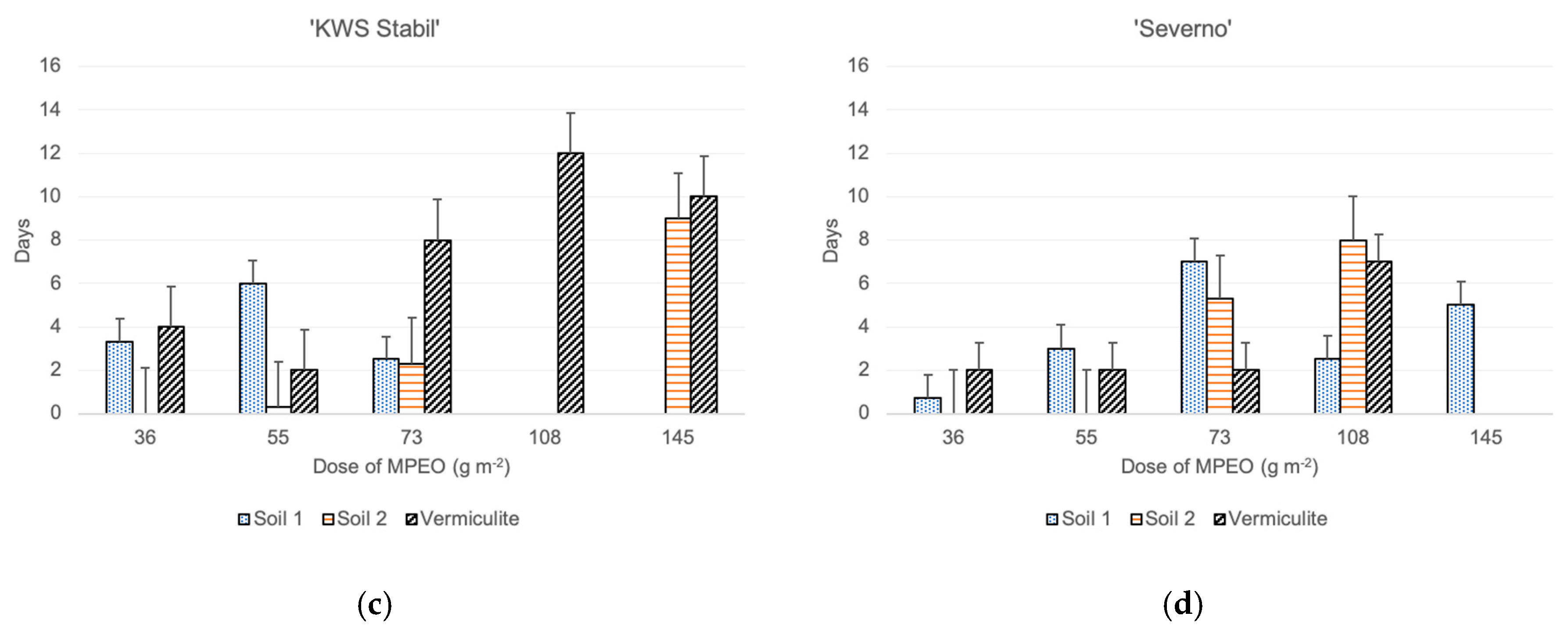 Agronomy 10 01302 g001b
