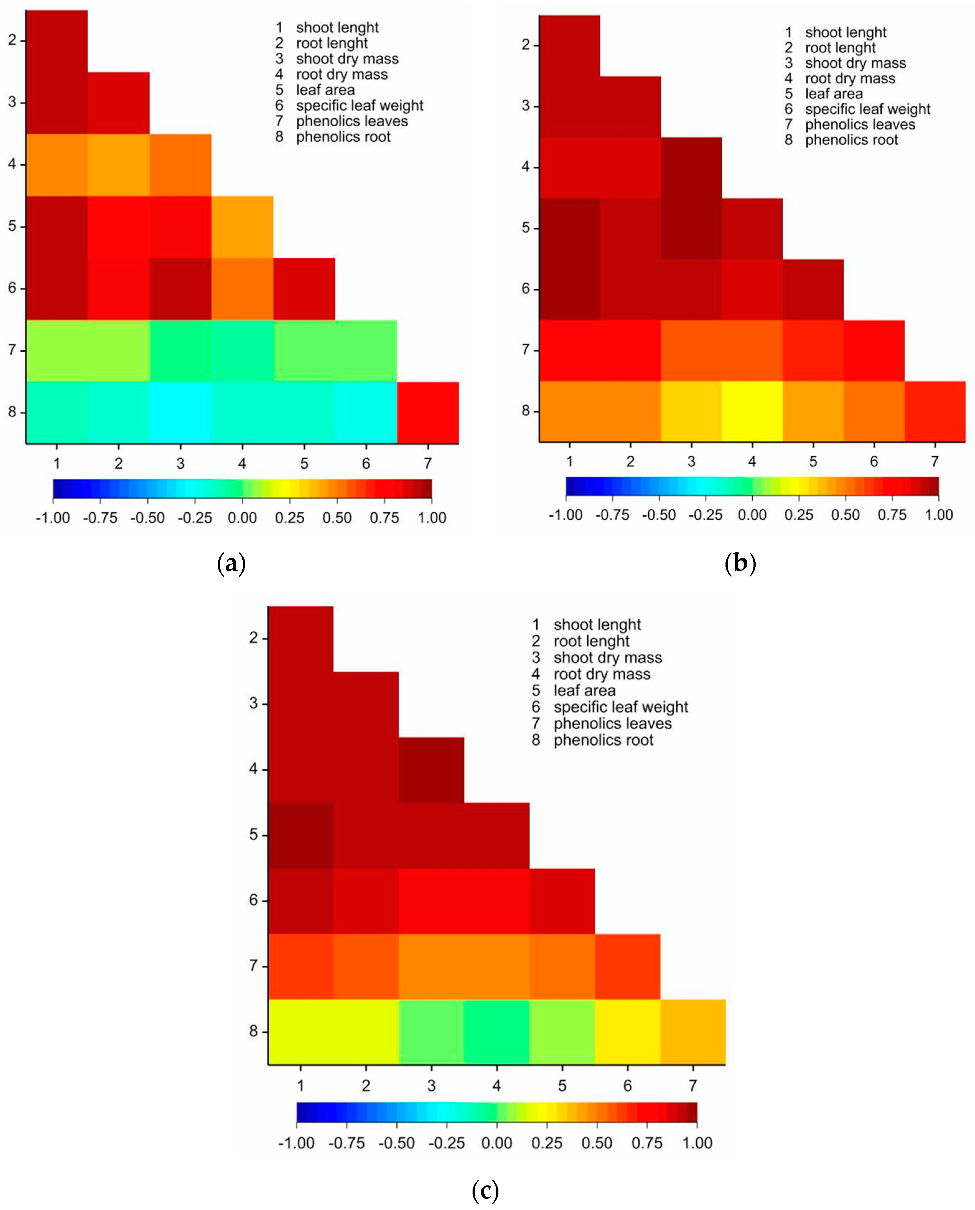 Agronomy 10 01302 g002