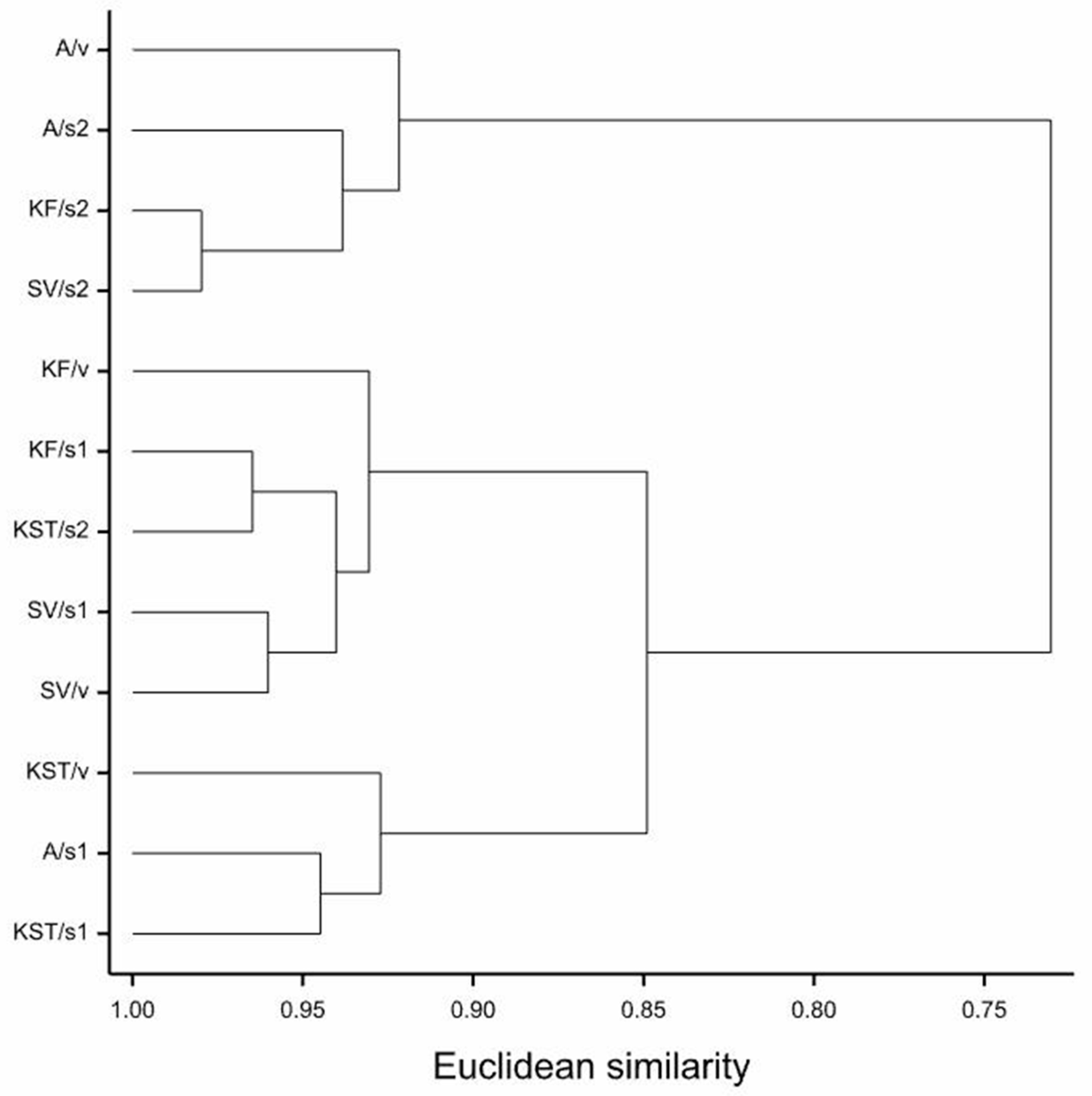 Agronomy 10 01302 g004