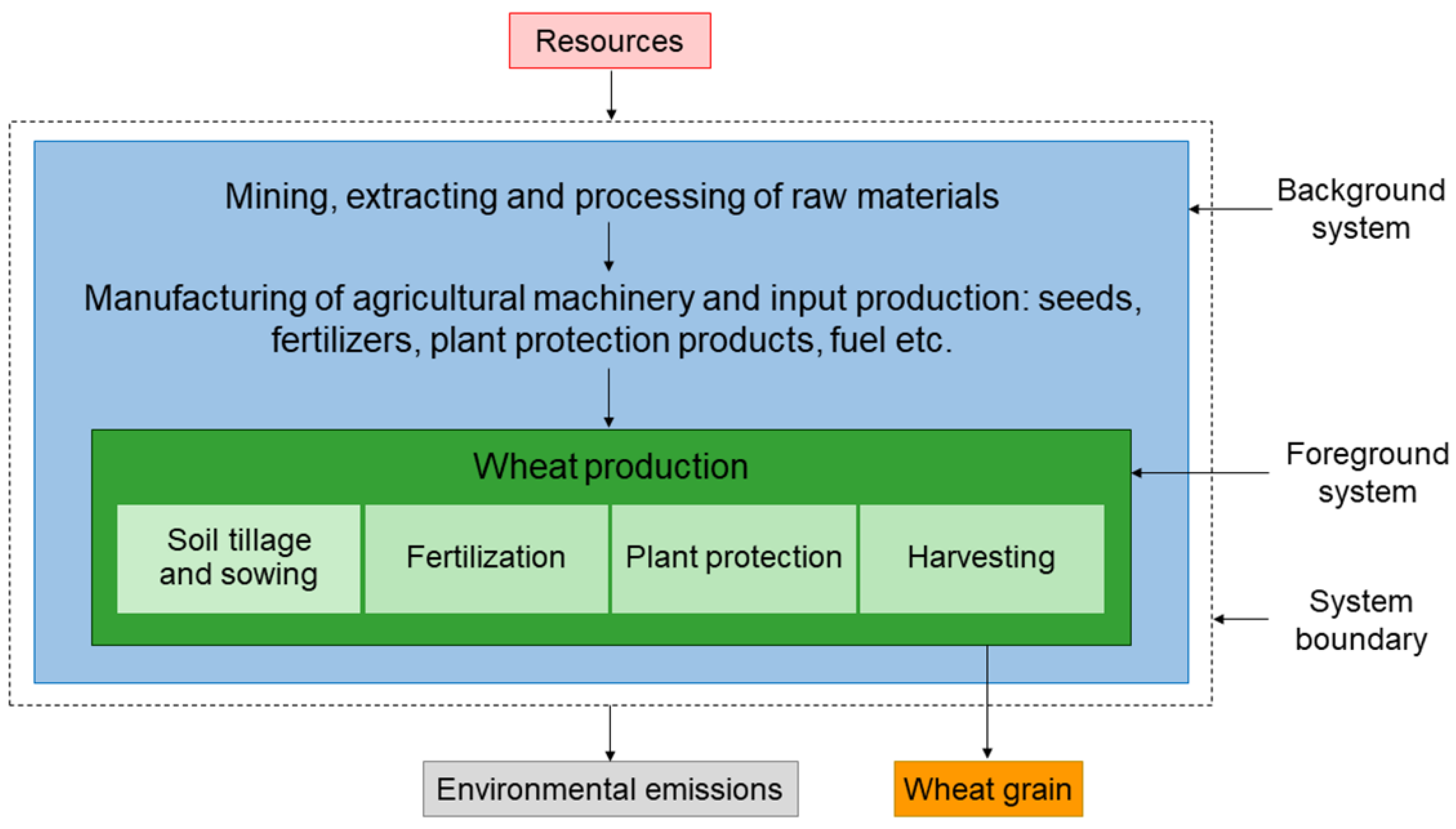 Agronomy 10 01303 g002