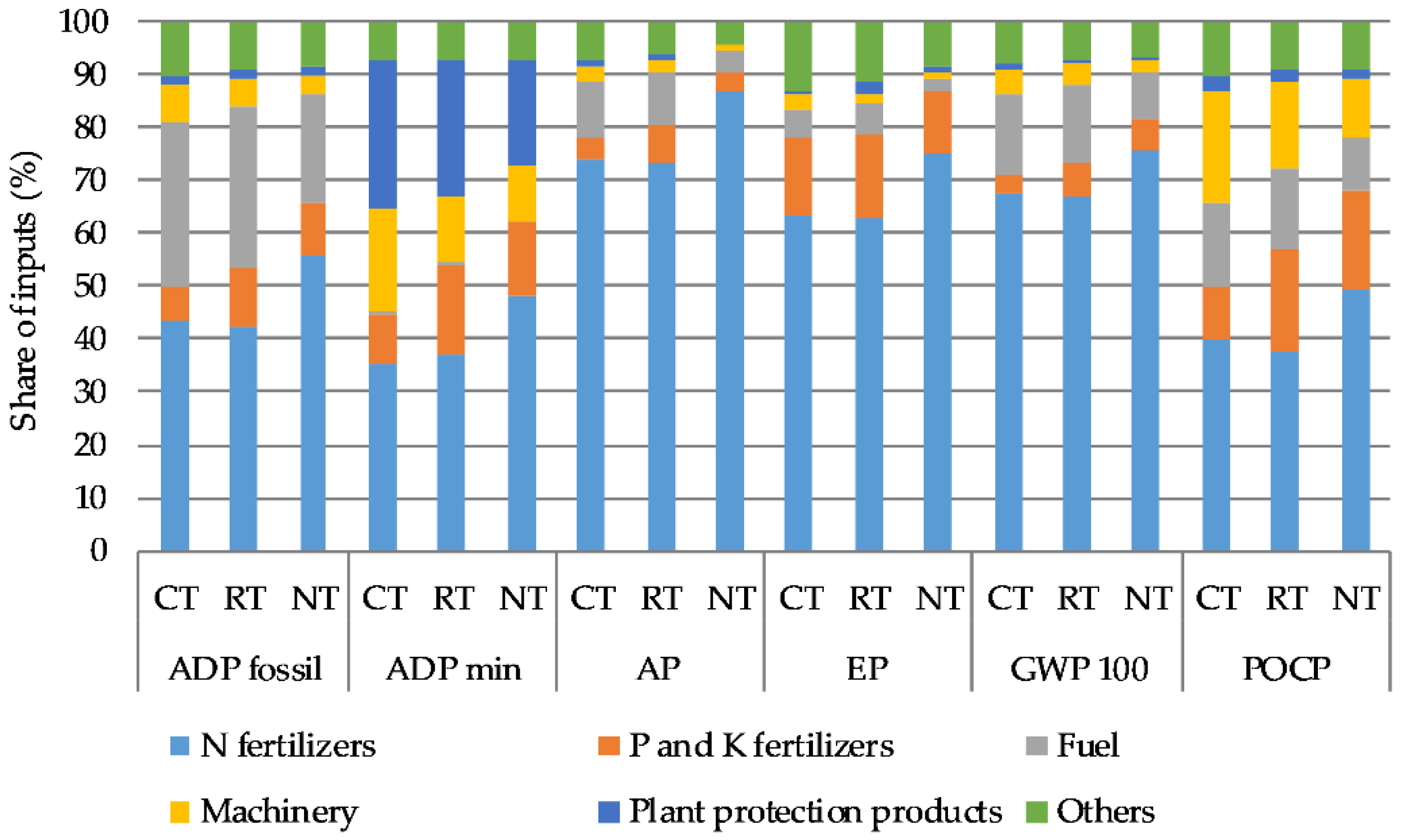 Agronomy 10 01303 g003