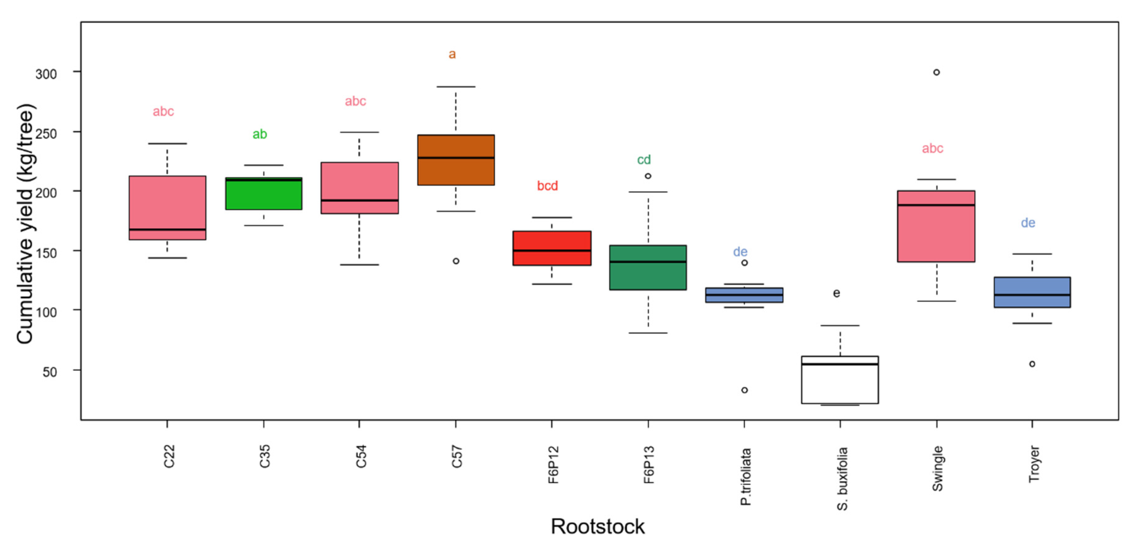 Agronomy 10 01305 g002