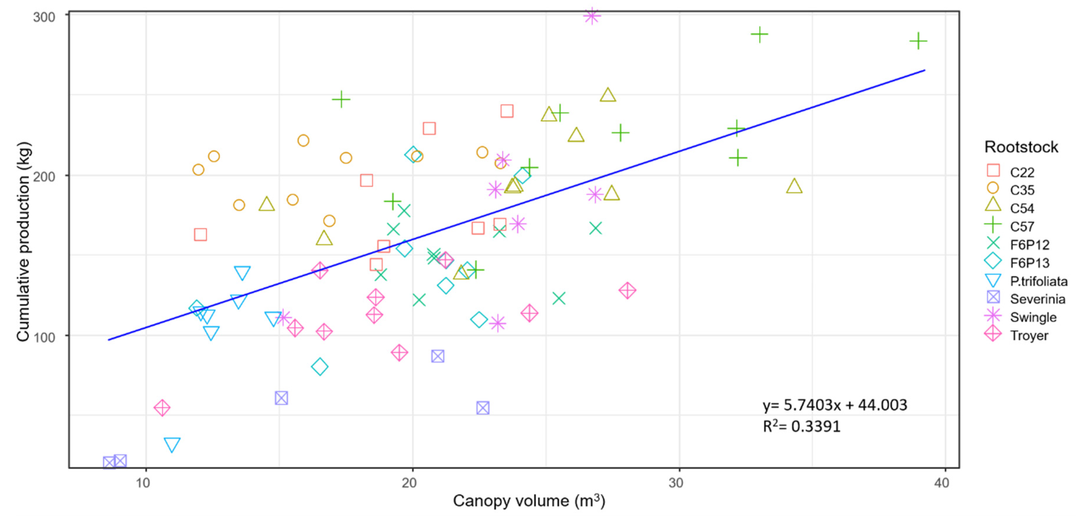 Agronomy 10 01305 g004