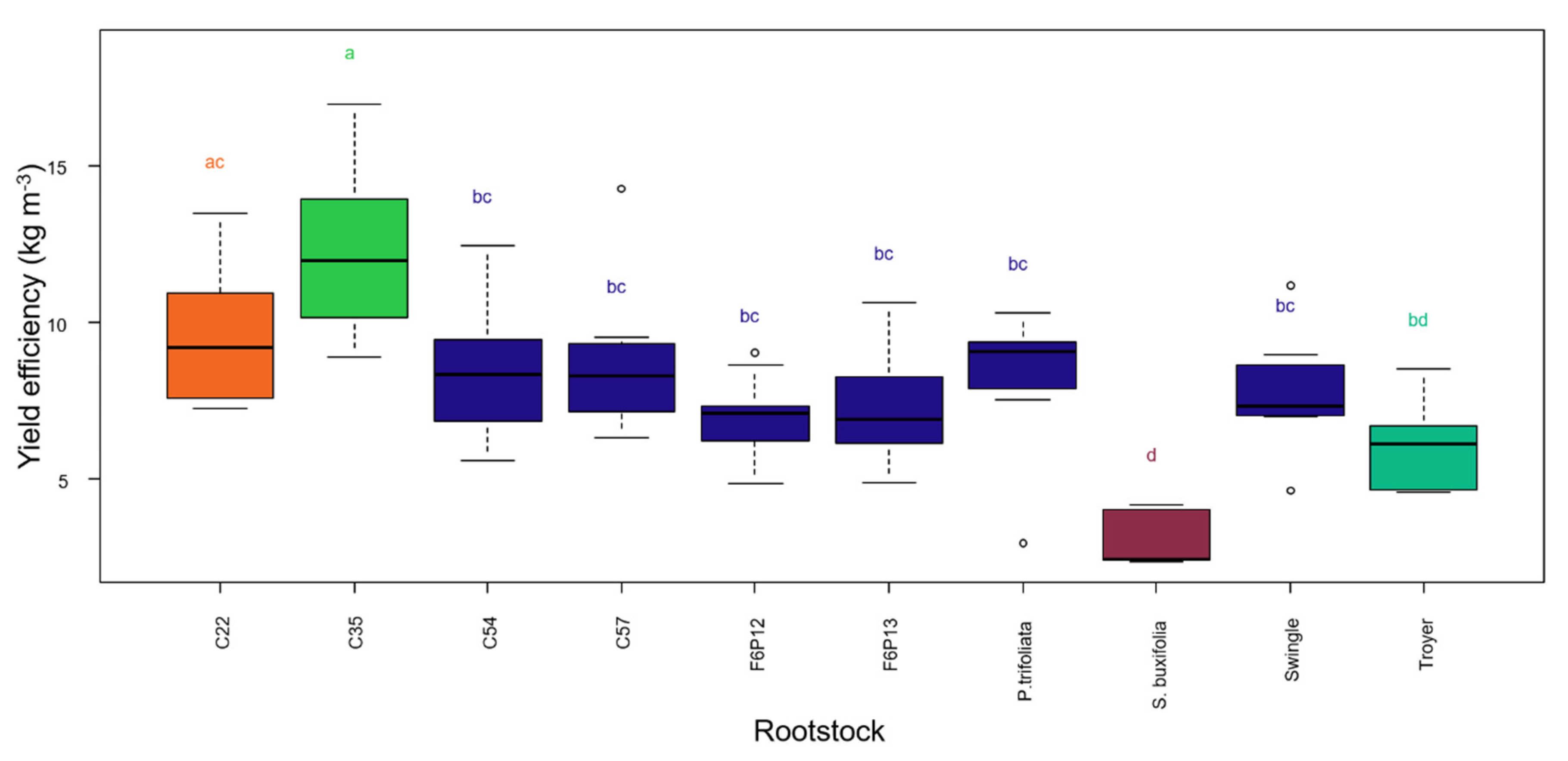 Agronomy 10 01305 g005