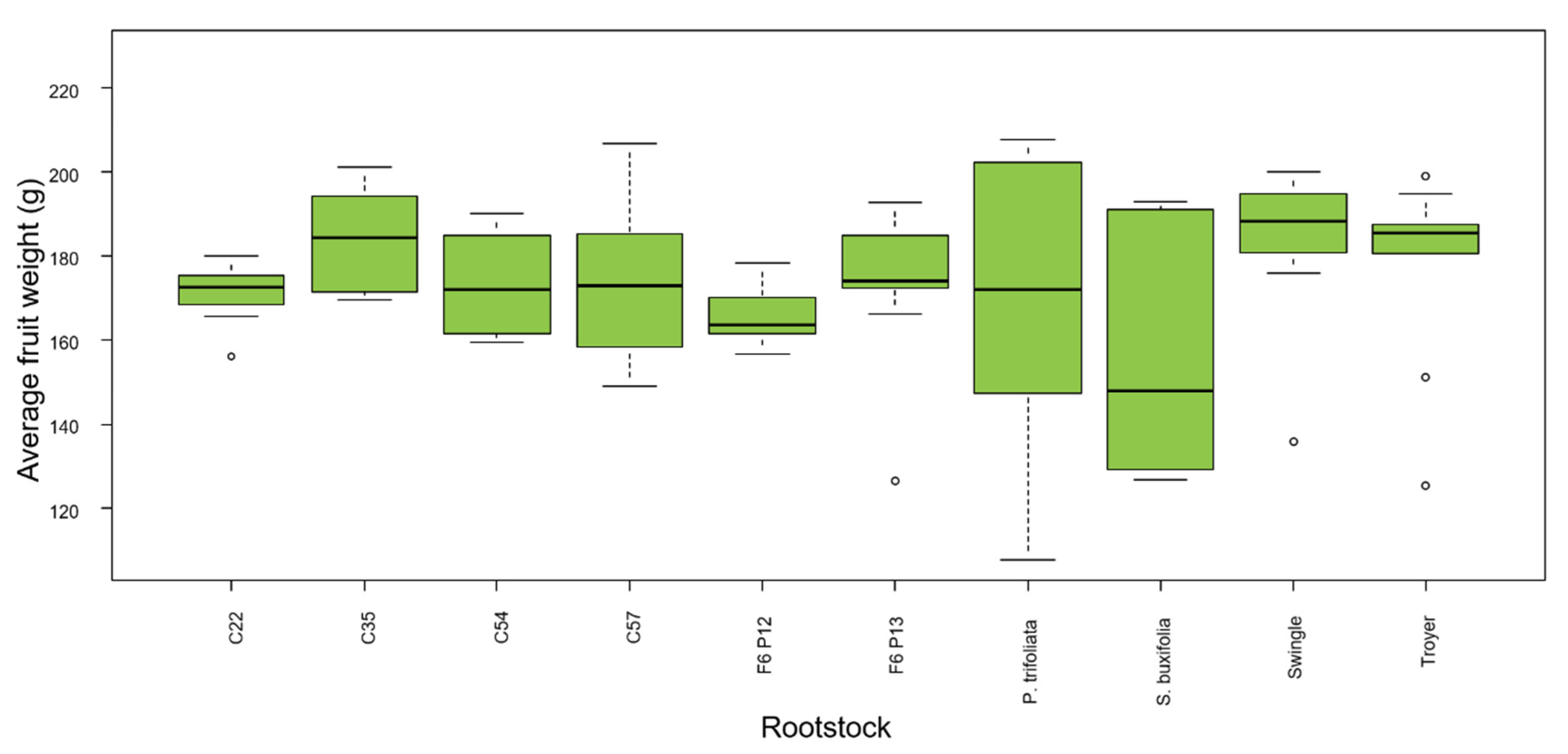 Agronomy 10 01305 g006
