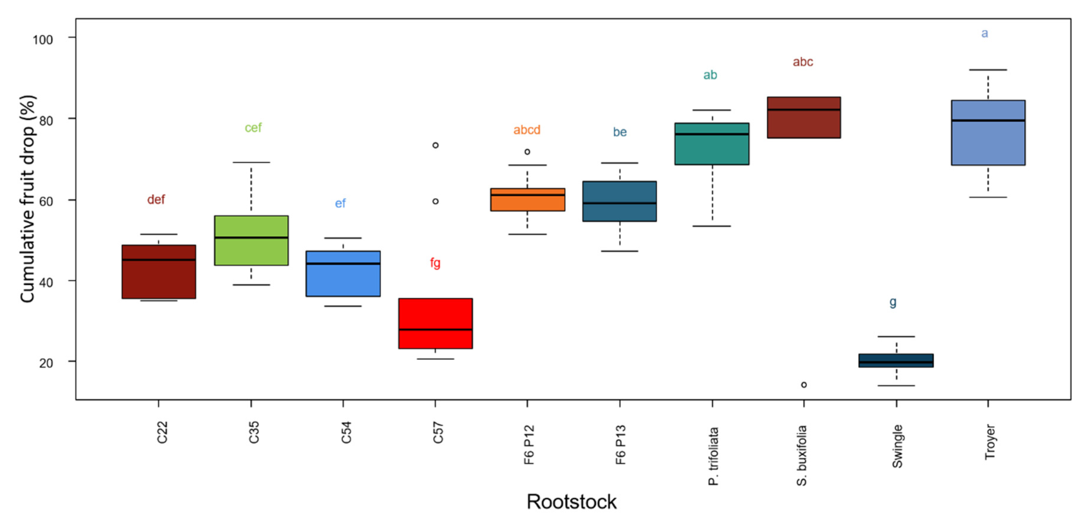 Agronomy 10 01305 g007