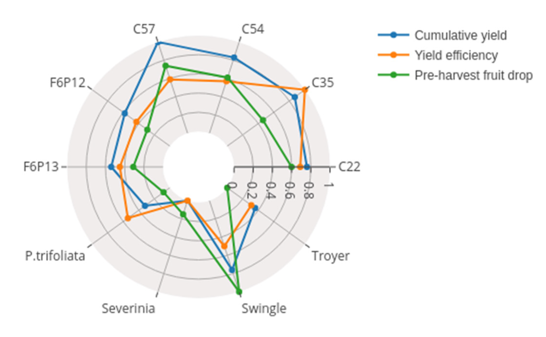 Agronomy 10 01305 g008