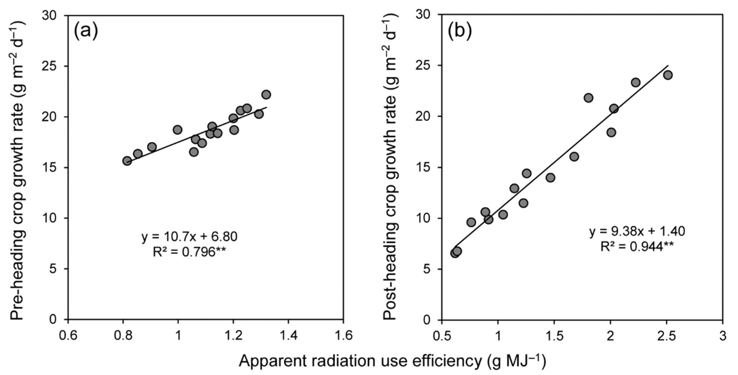 Agronomy 10 01307 g002