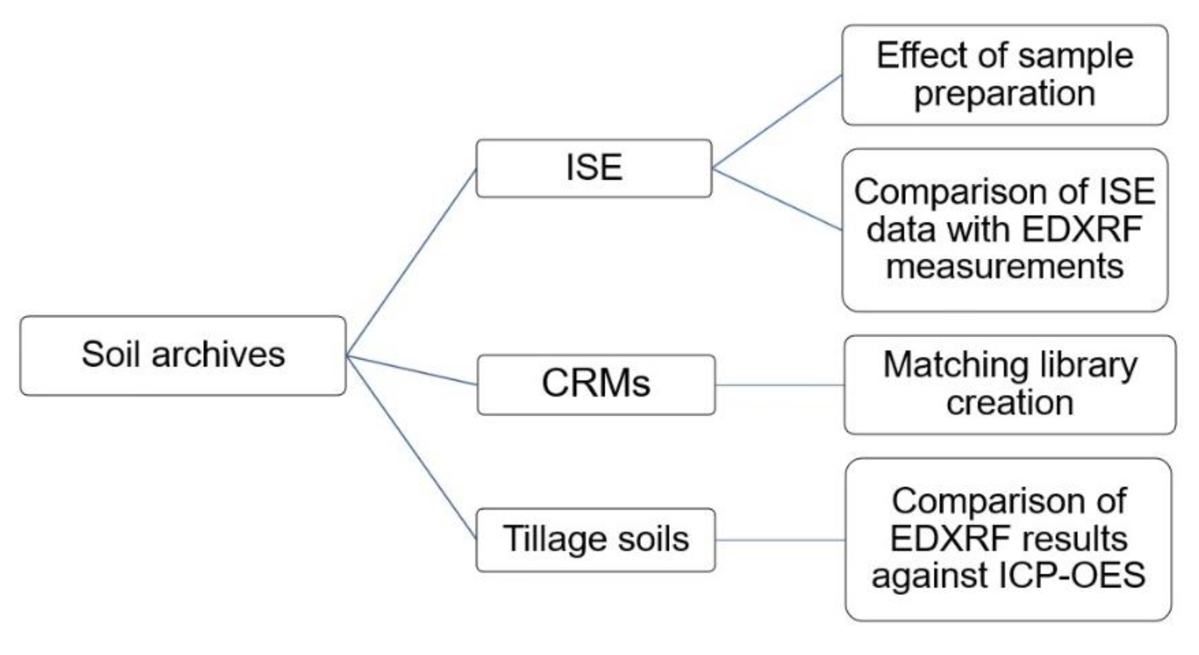 Agronomy 10 01309 g001