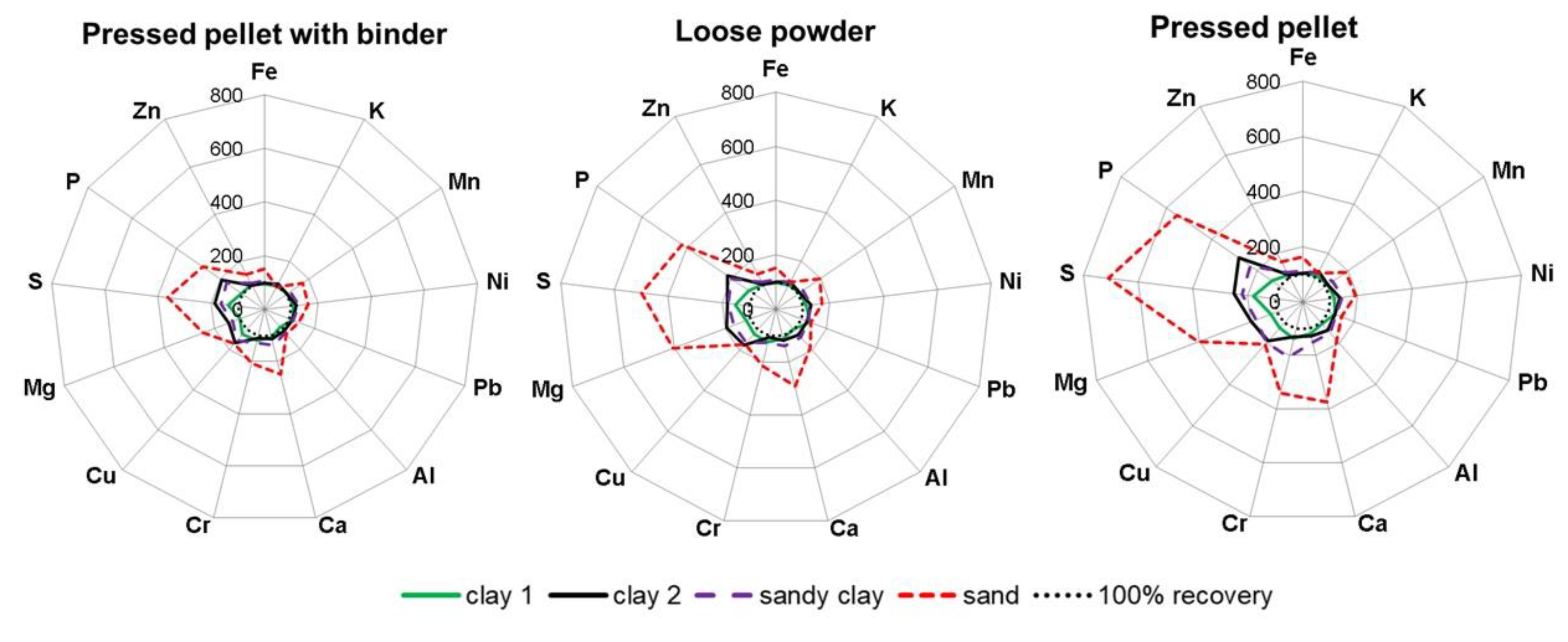 Agronomy 10 01309 g002
