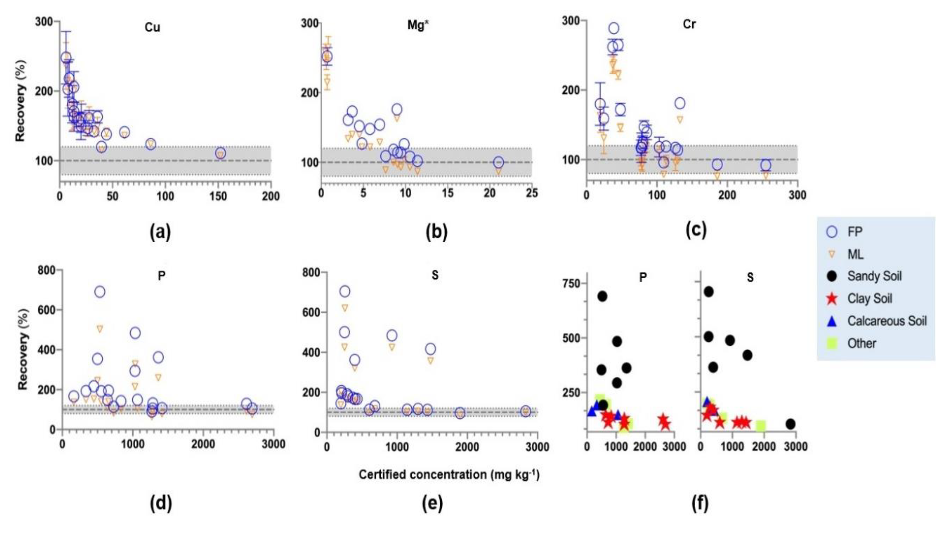 Agronomy 10 01309 g003