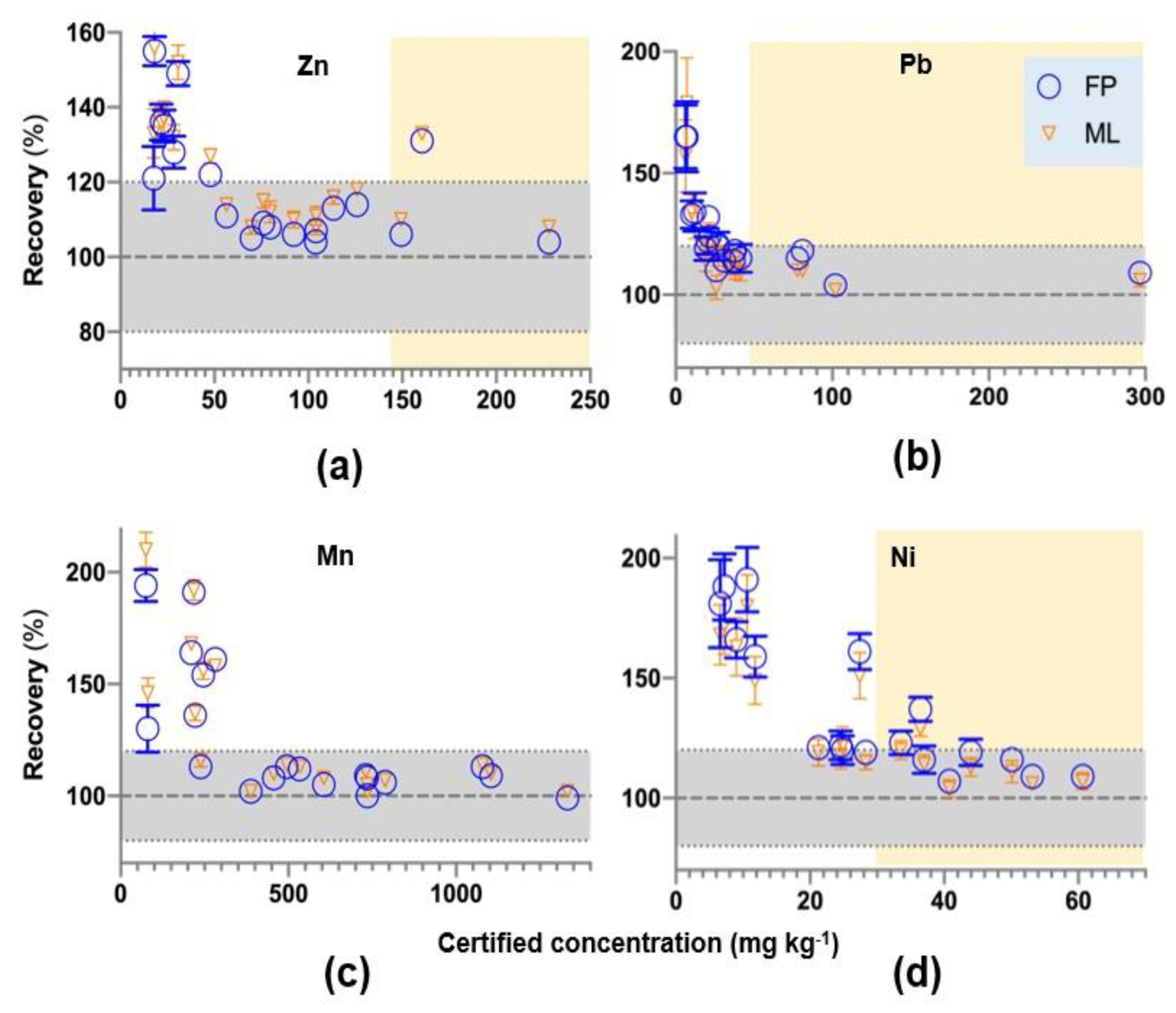 Agronomy 10 01309 g004