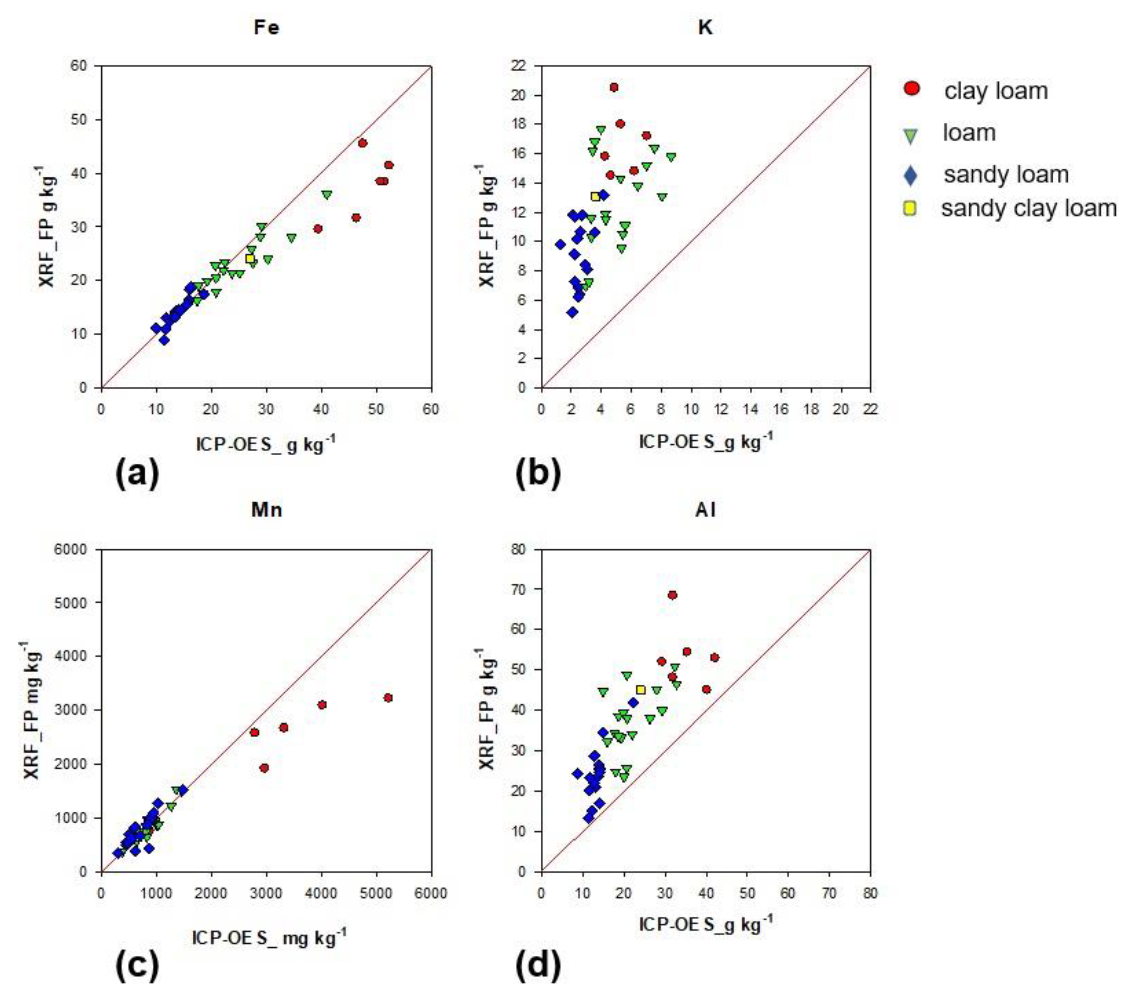 Agronomy 10 01309 g005