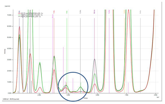 Agronomy 10 01309 g0a2