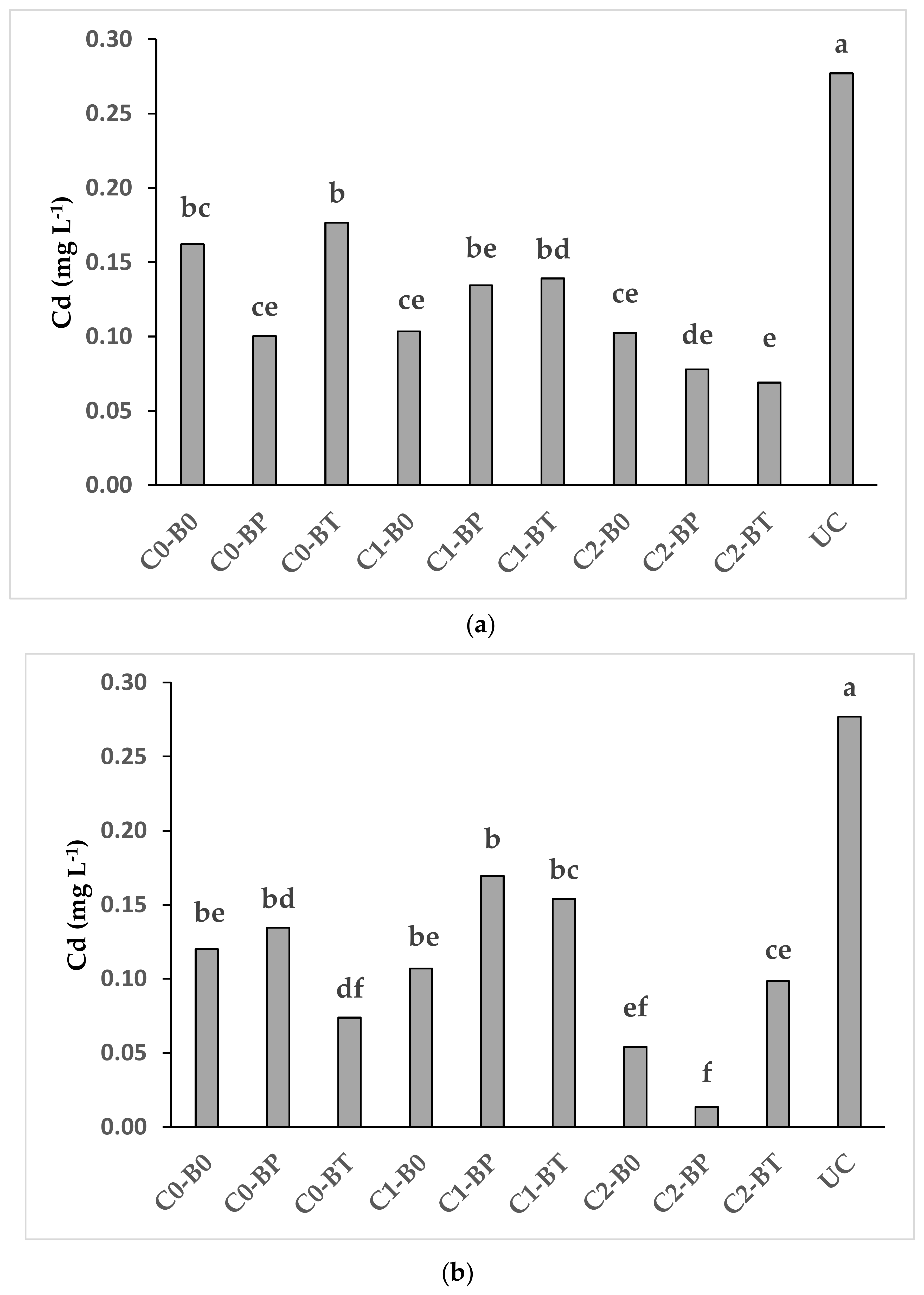 Agronomy 10 01310 g002