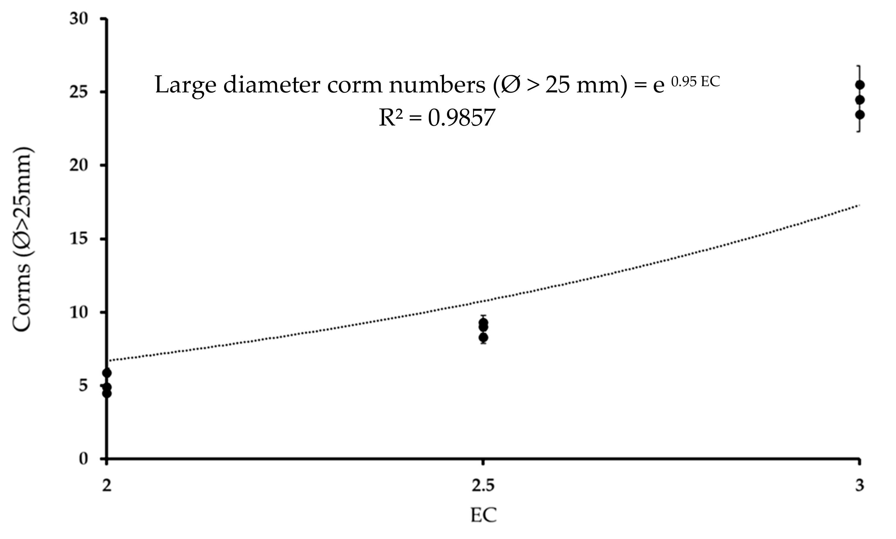 Agronomy 10 01311 g001