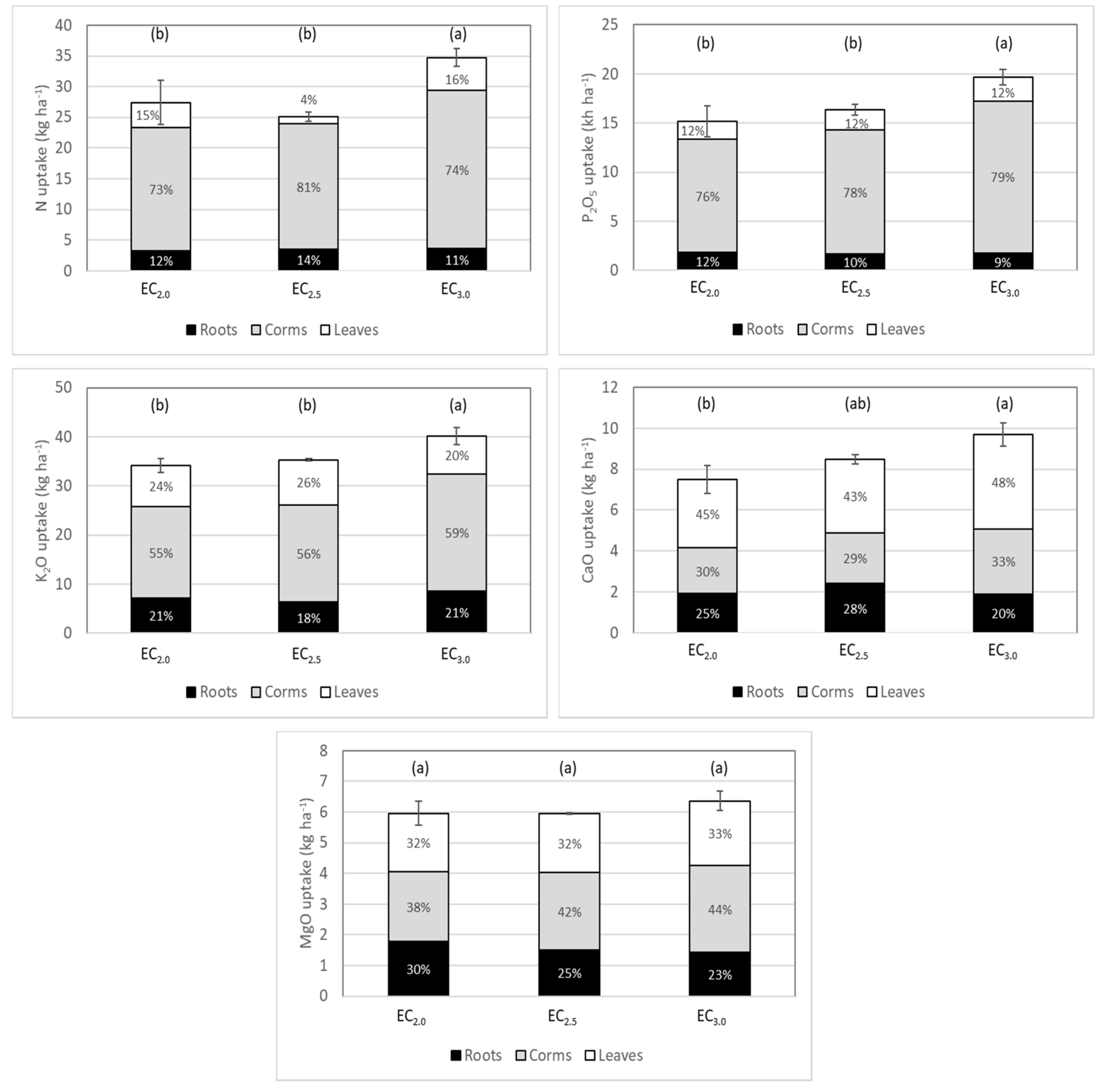 Agronomy 10 01311 g002