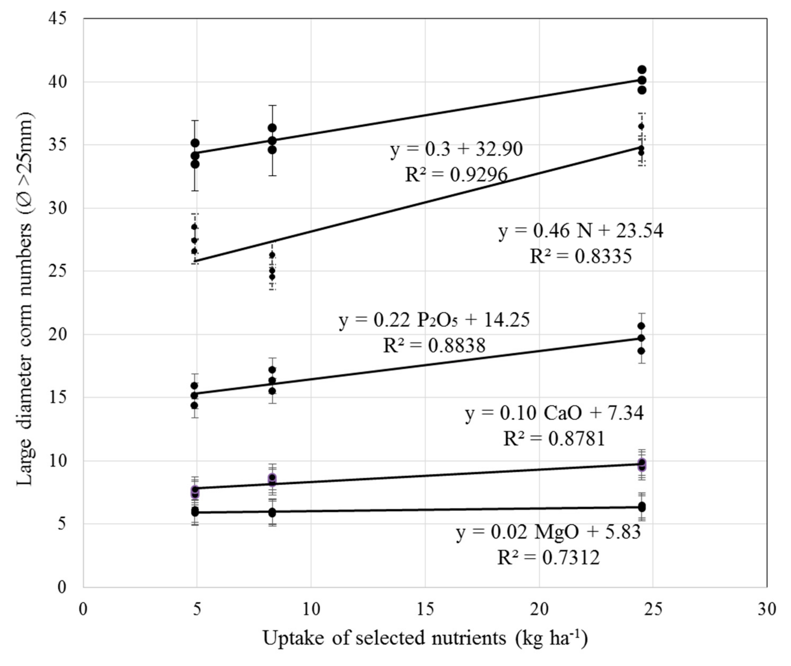 Agronomy 10 01311 g003