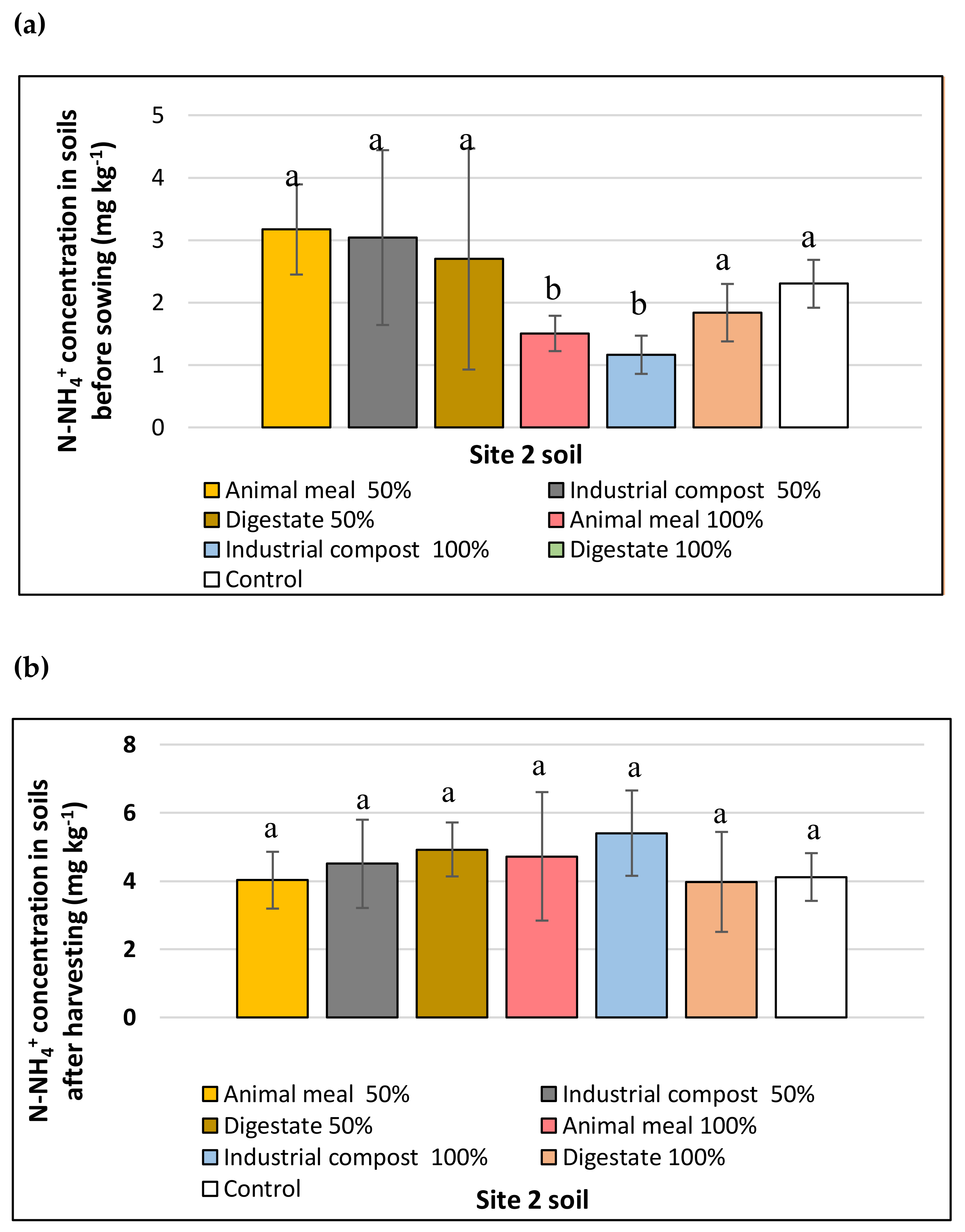 Agronomy 10 01314 g002