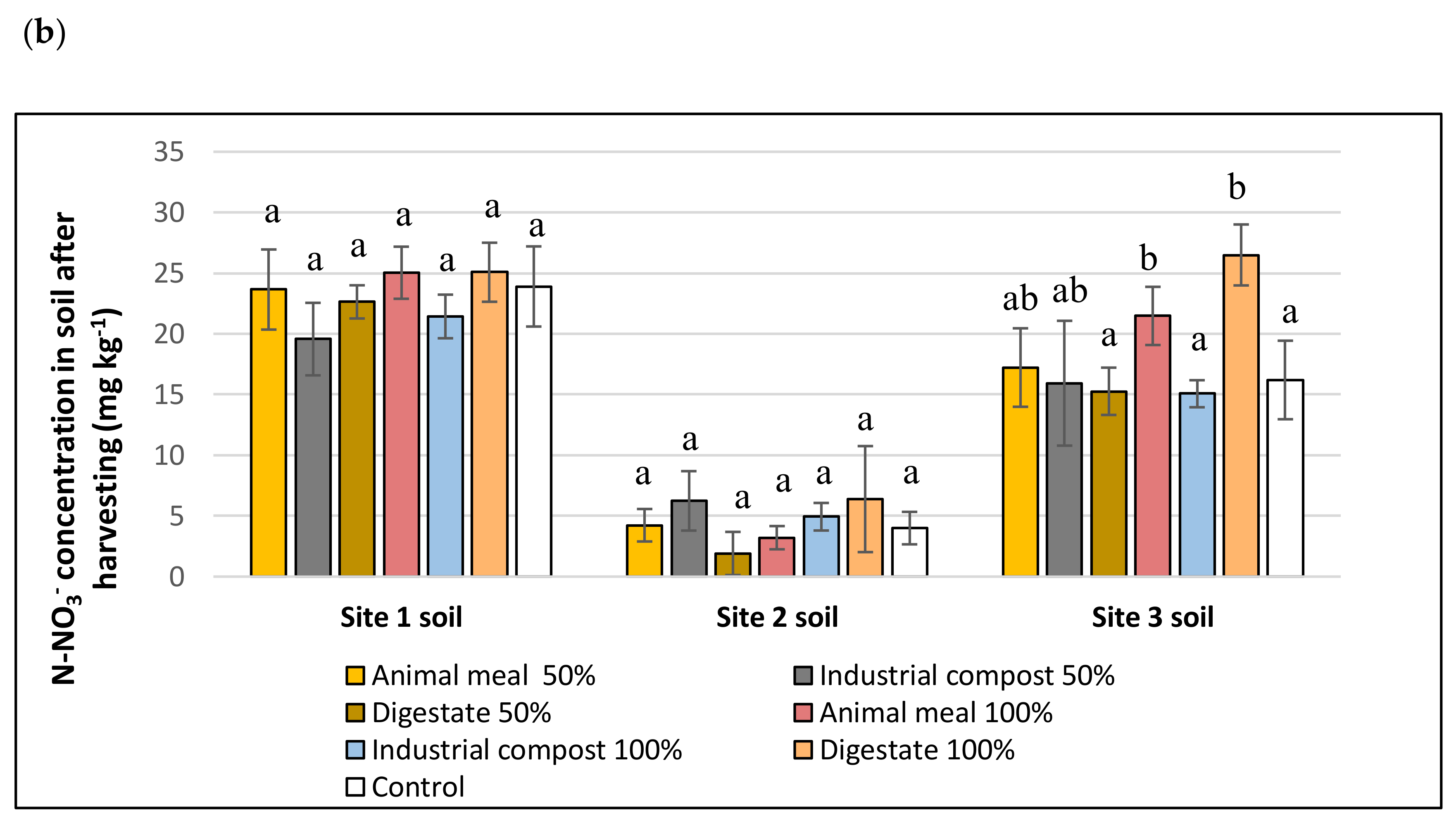 Agronomy 10 01314 g003b