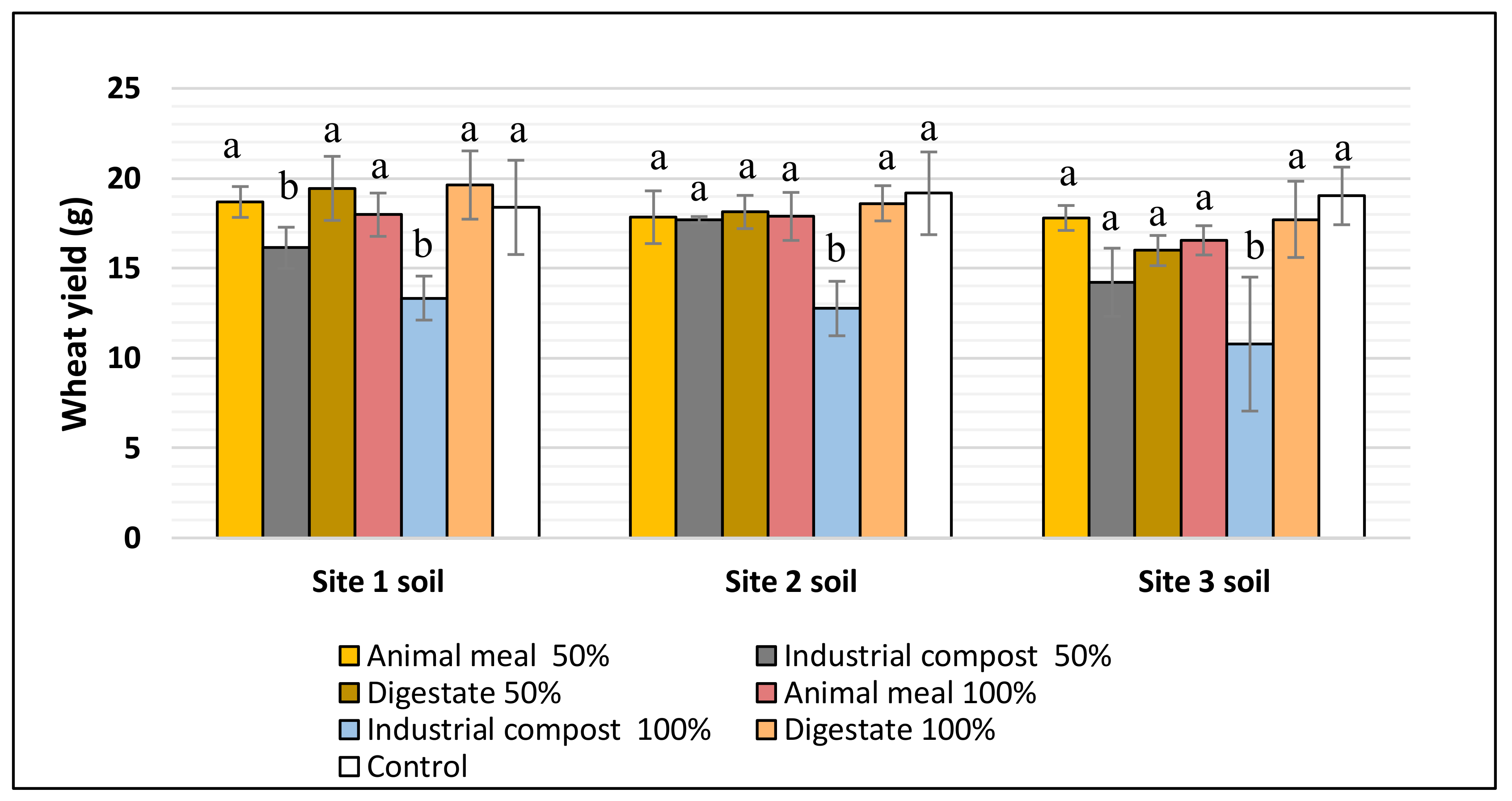 Agronomy 10 01314 g004