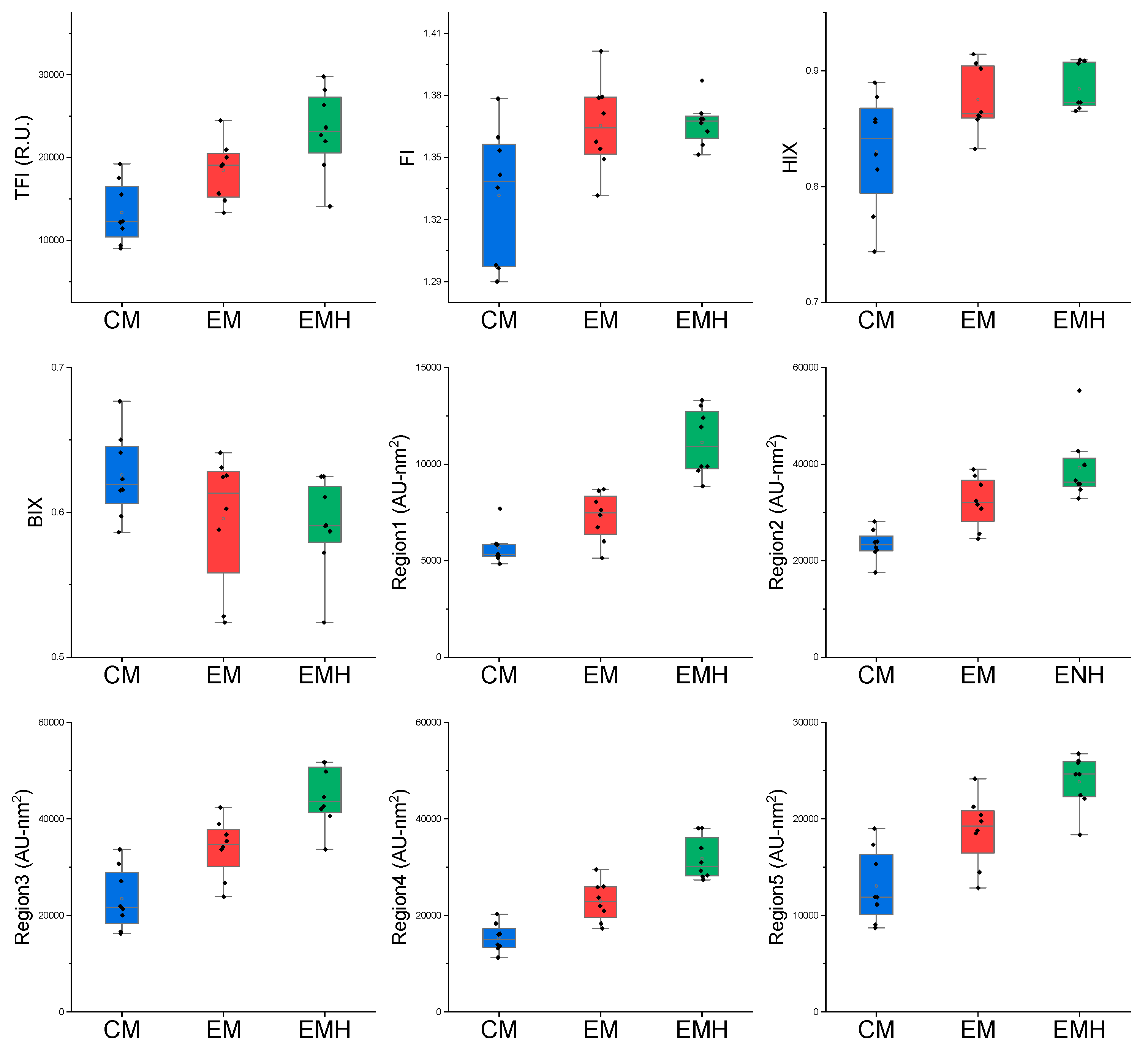 Agronomy 10 01316 g001 Agronomy 10 01316 g001