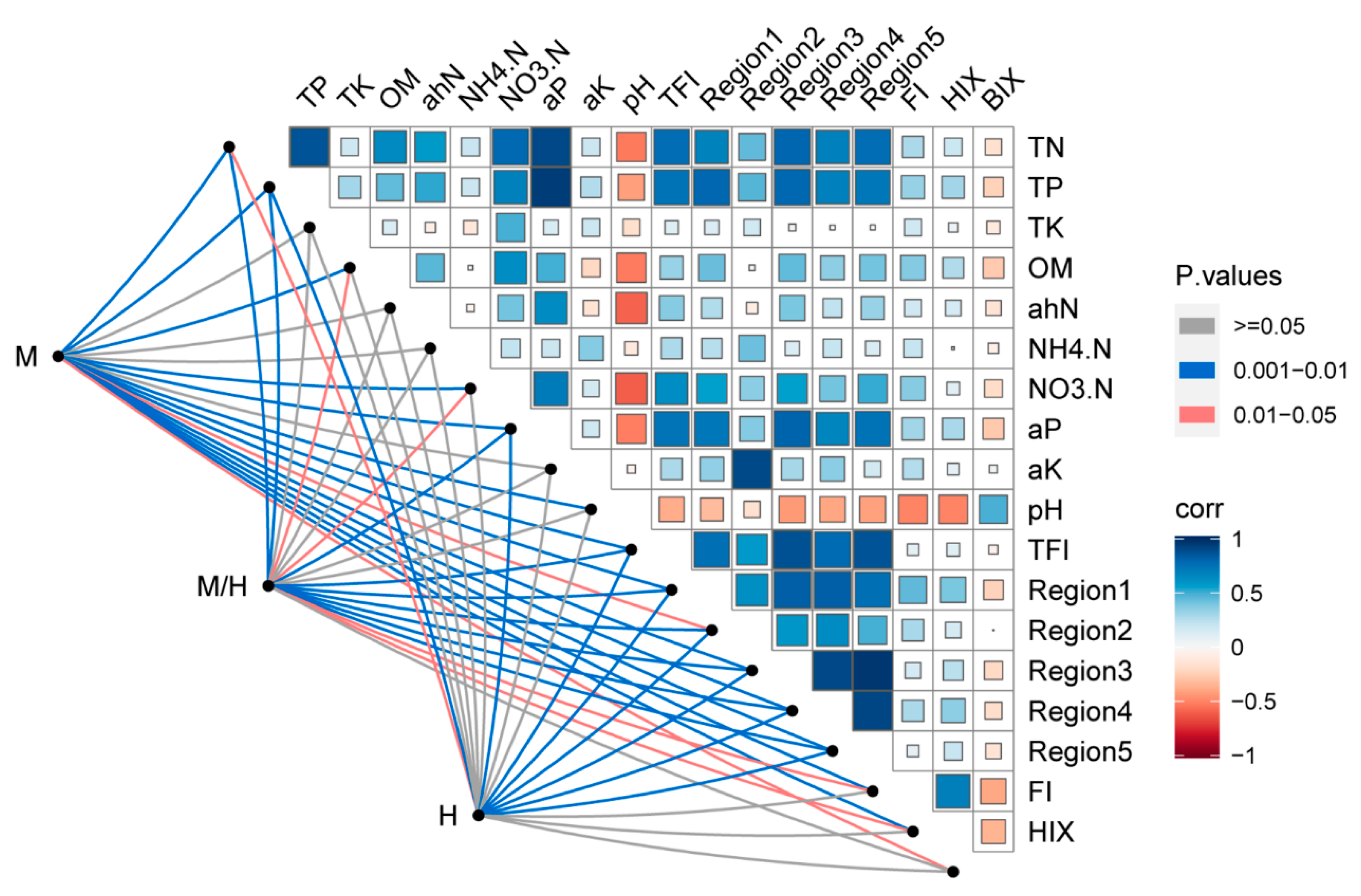 Agronomy 10 01316 g002 Agronomy 10 01316 g002