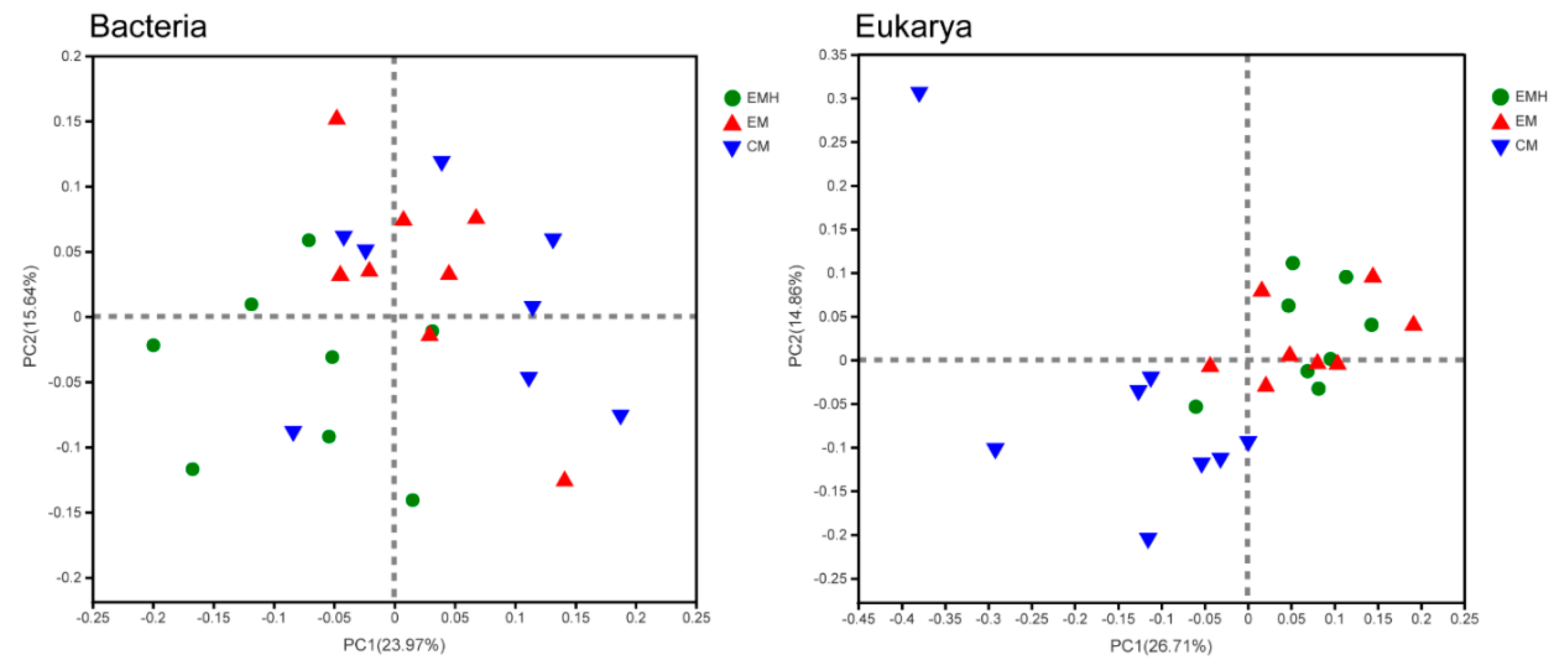 Agronomy 10 01316 g003 Agronomy 10 01316 g003