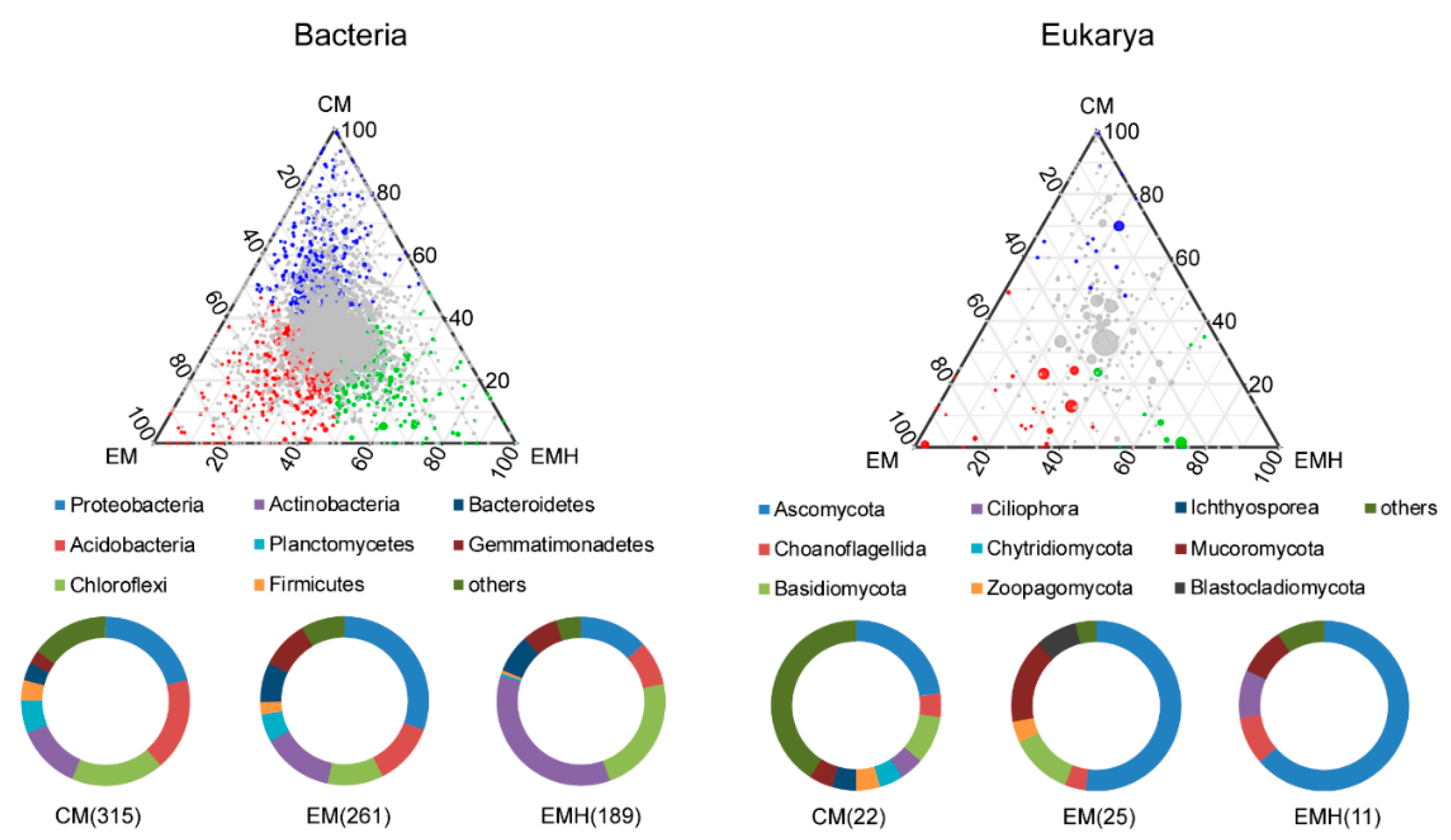 Agronomy 10 01316 g004 Agronomy 10 01316 g004