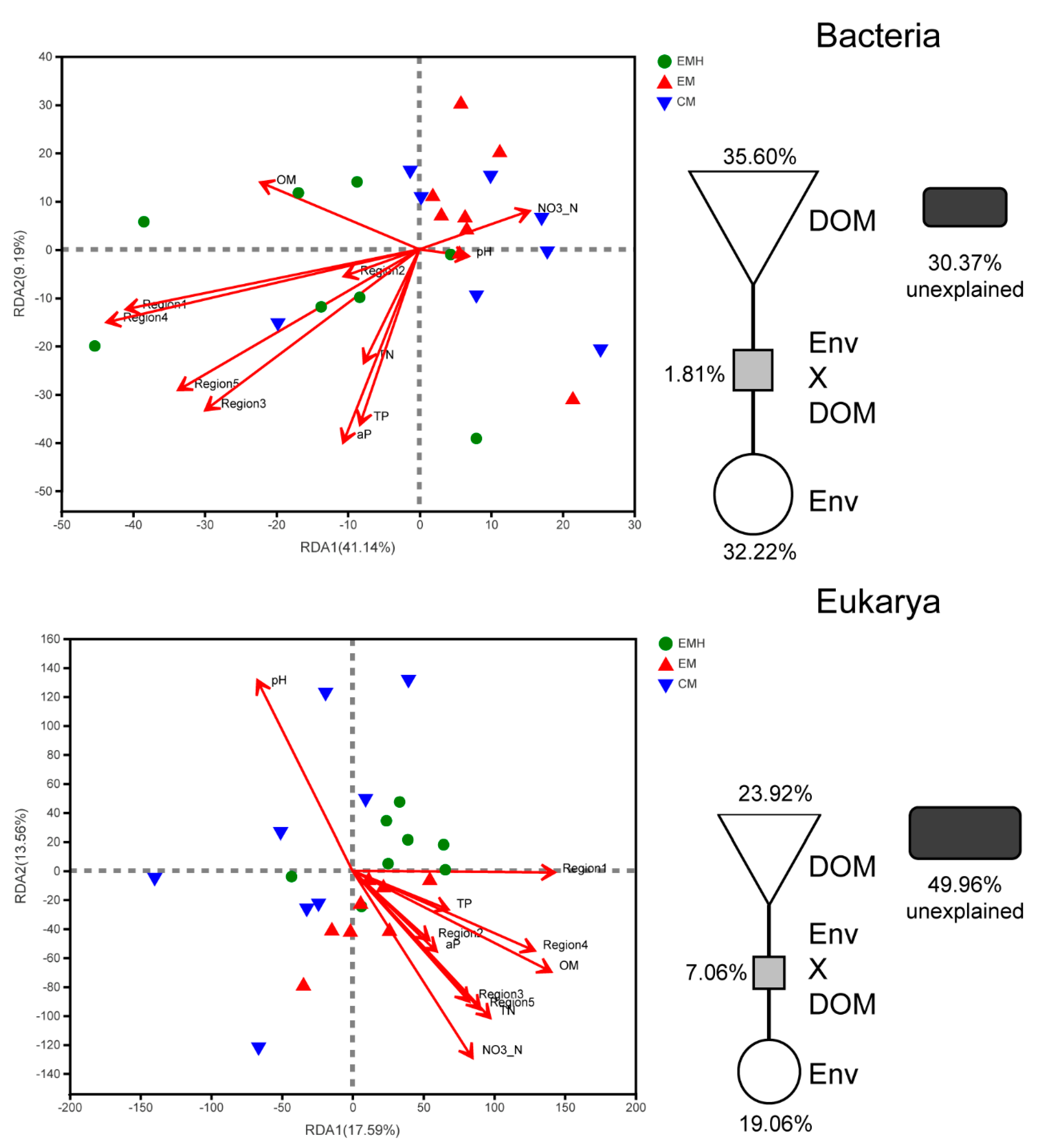 Agronomy 10 01316 g006 Agronomy 10 01316 g006