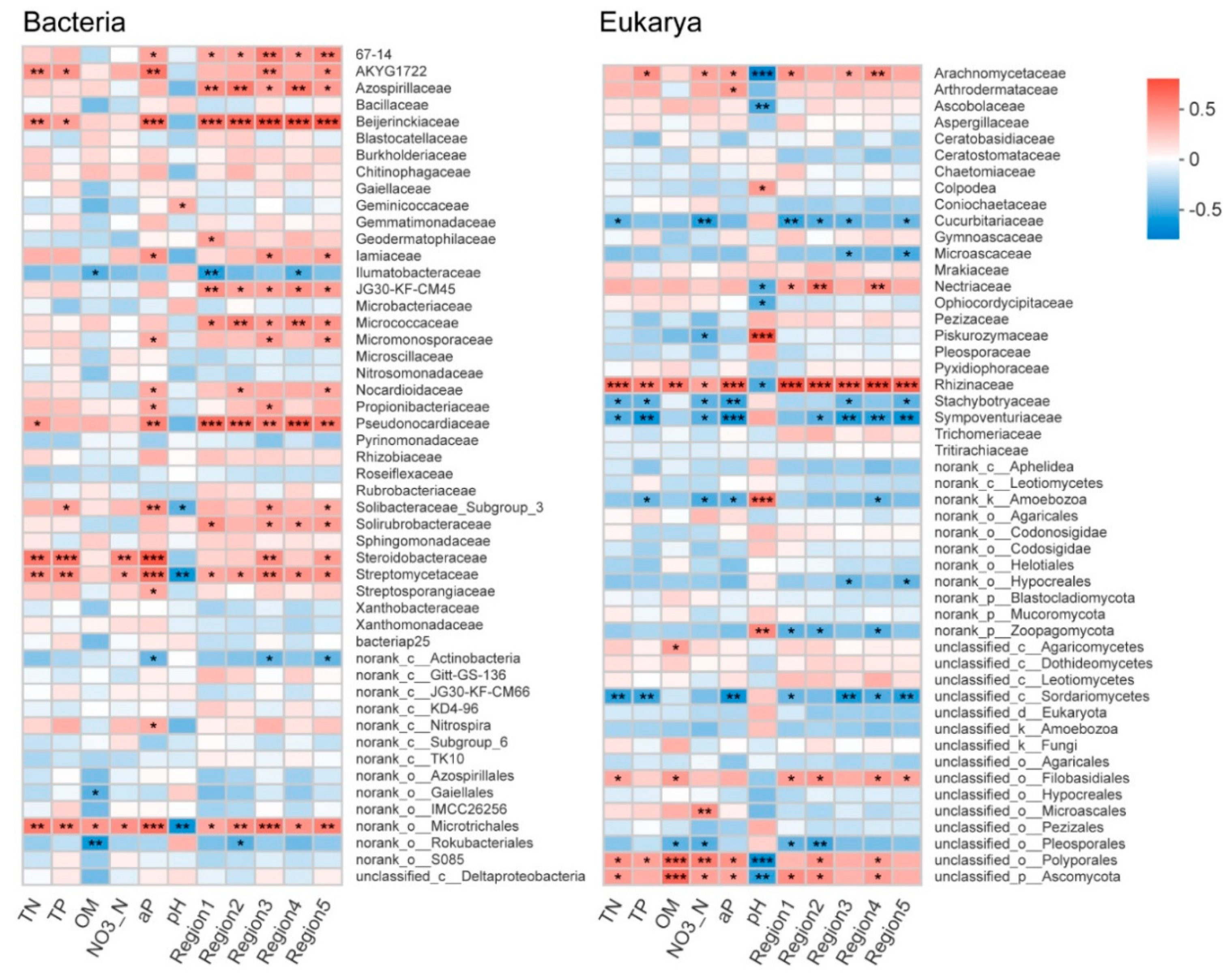 Agronomy 10 01316 g007 Agronomy 10 01316 g007