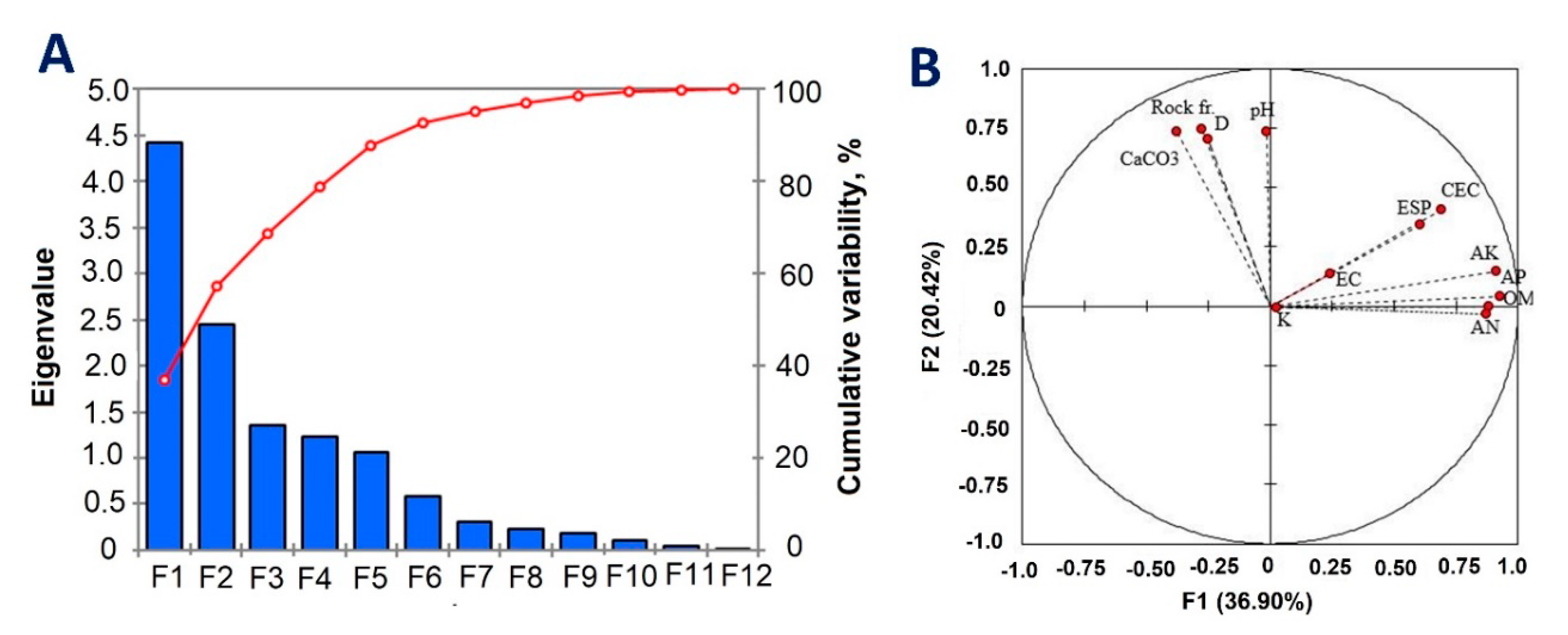 Agronomy 10 01318 g005