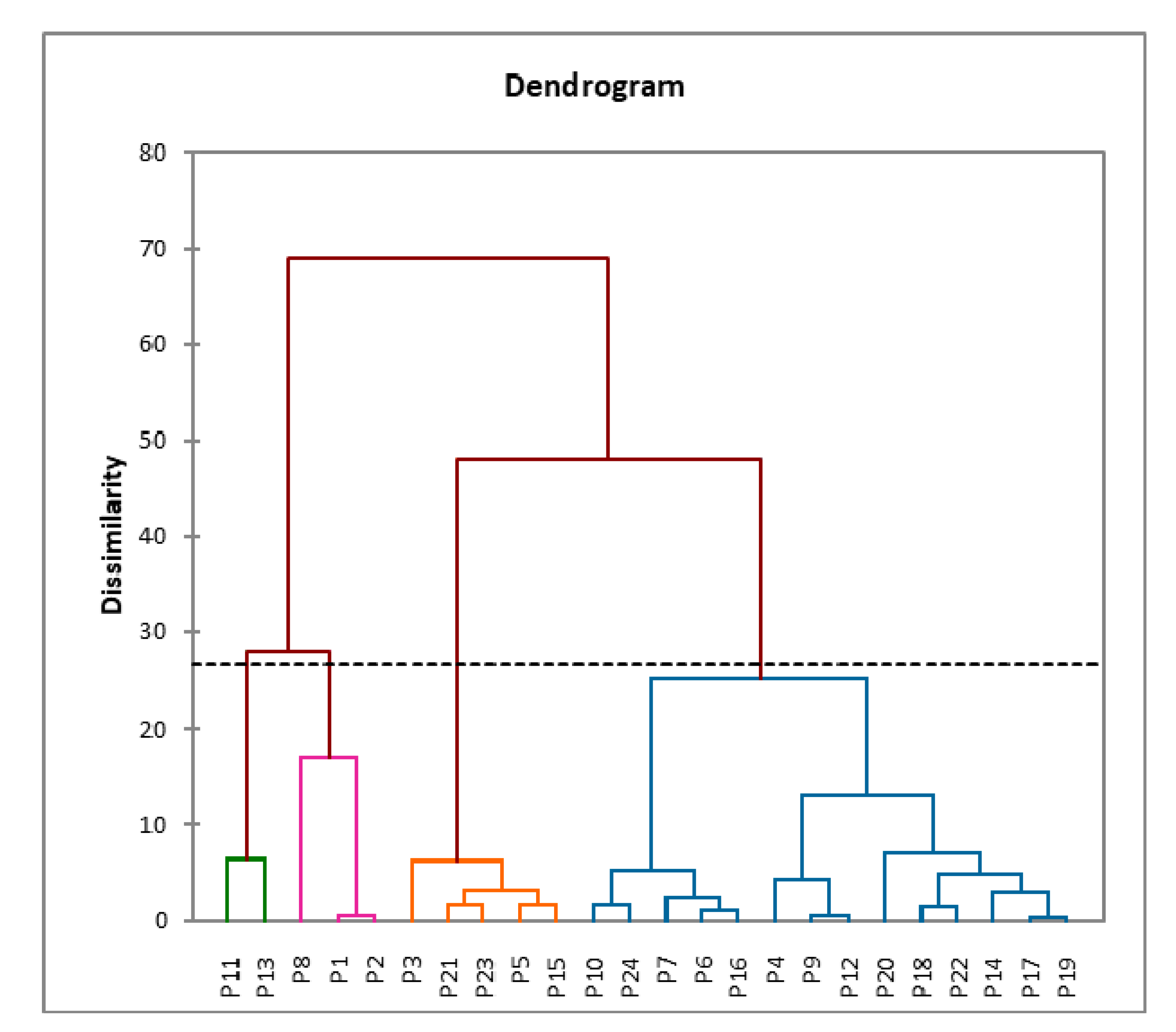 Agronomy 10 01318 g006