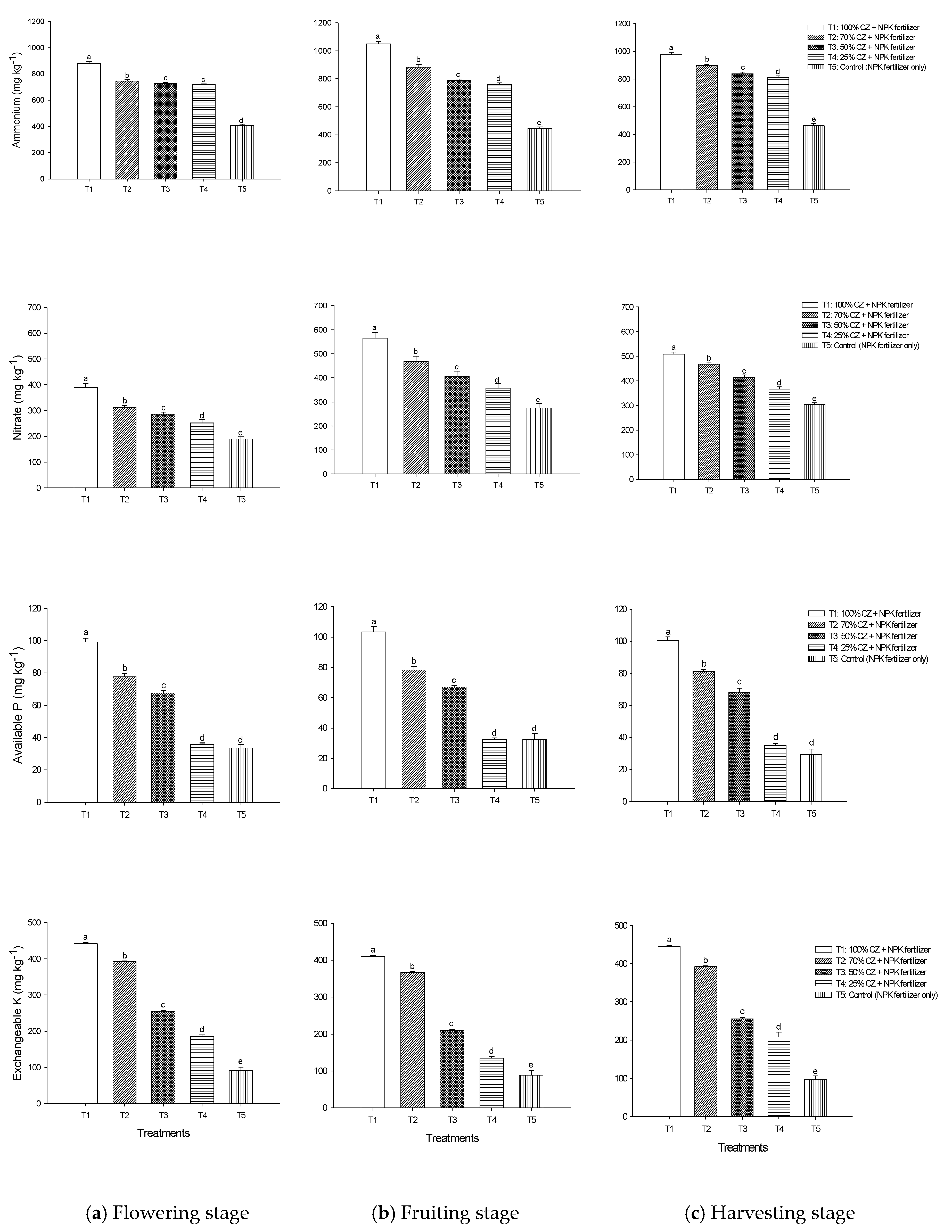 Agronomy 10 01320 g002