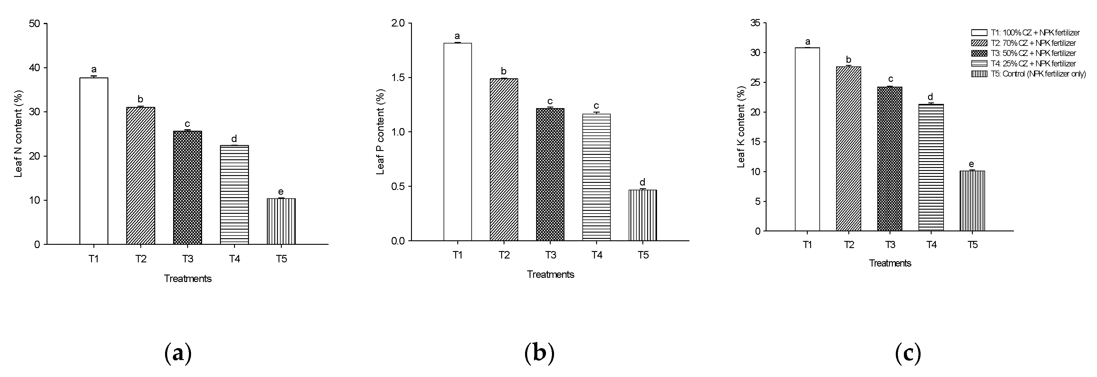 Agronomy 10 01320 g003