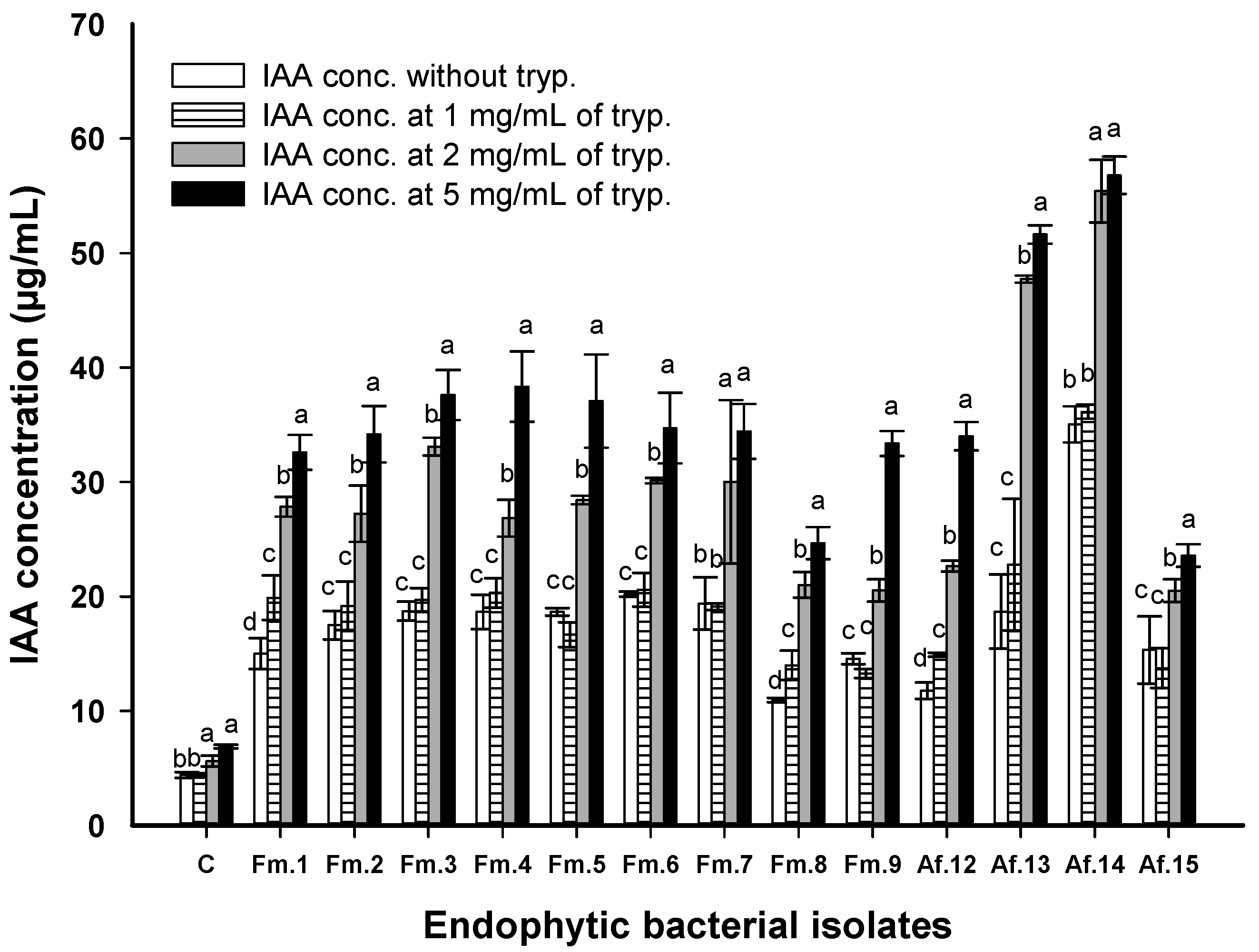 Agronomy 10 01325 g003