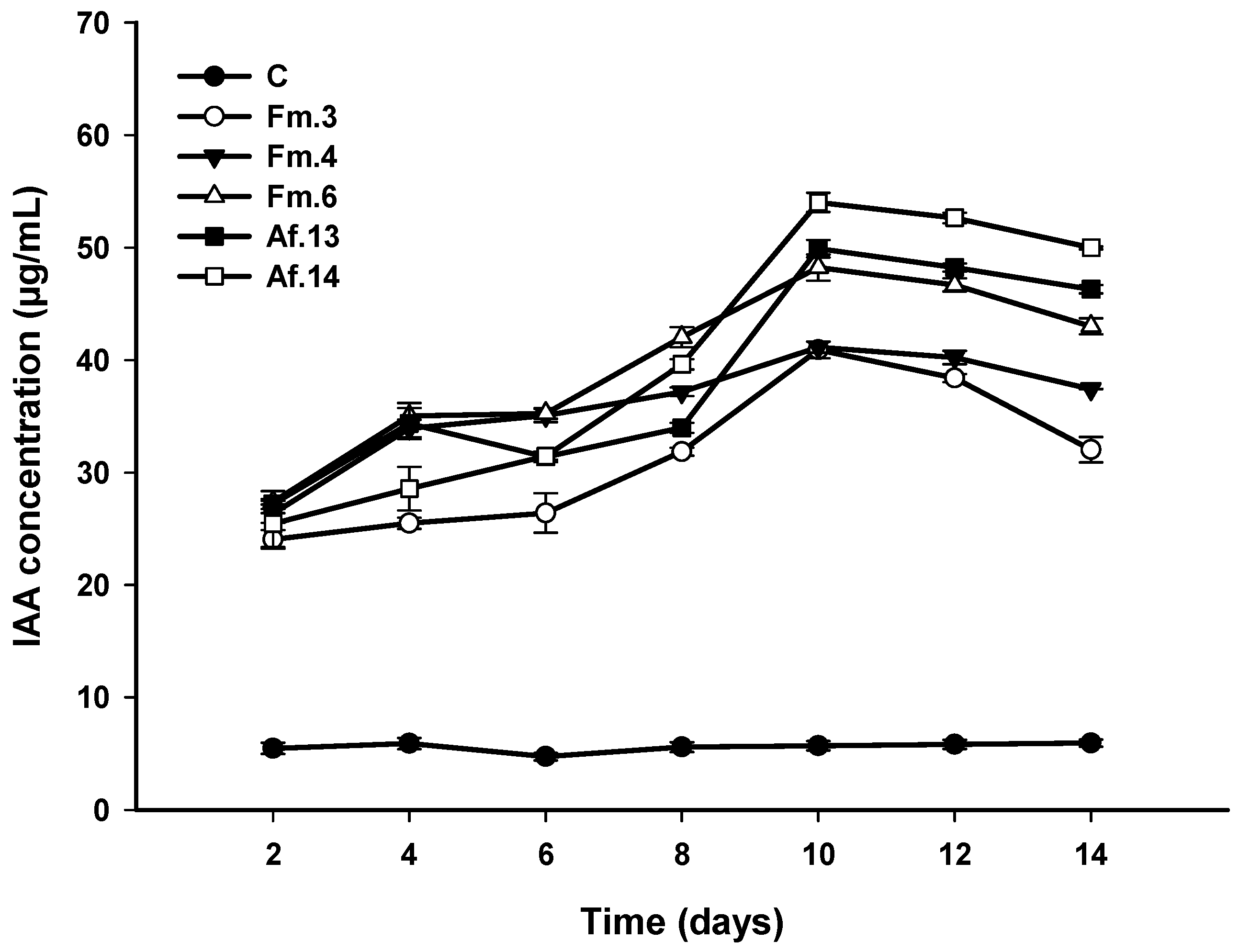Agronomy 10 01325 g004